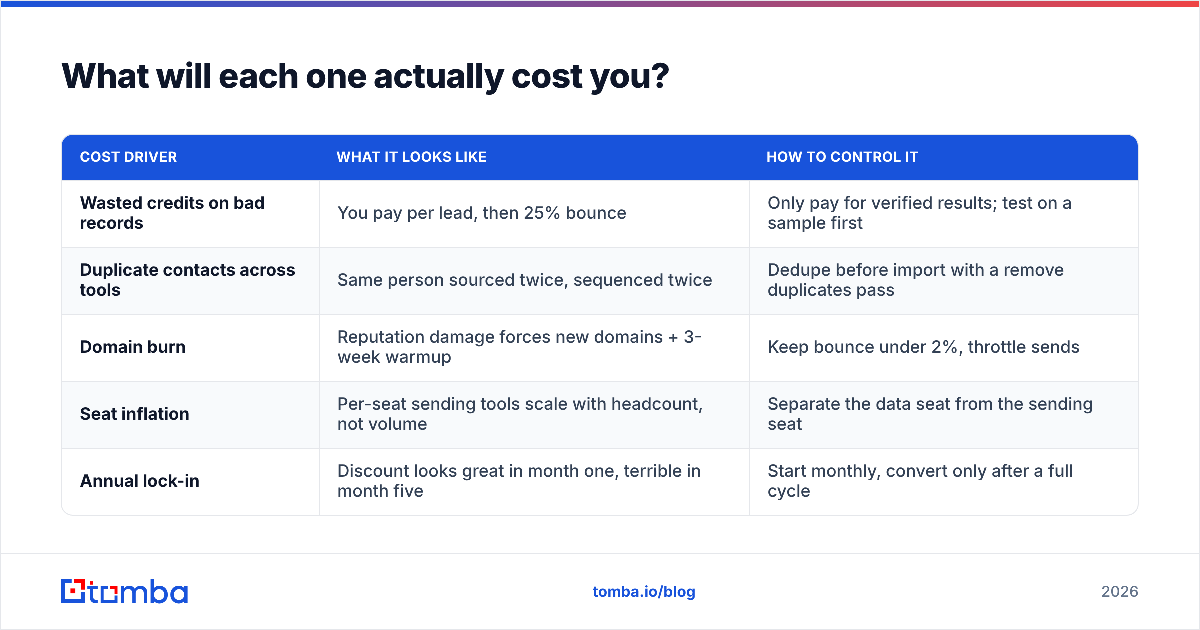Diagram: What will each one actually cost you
