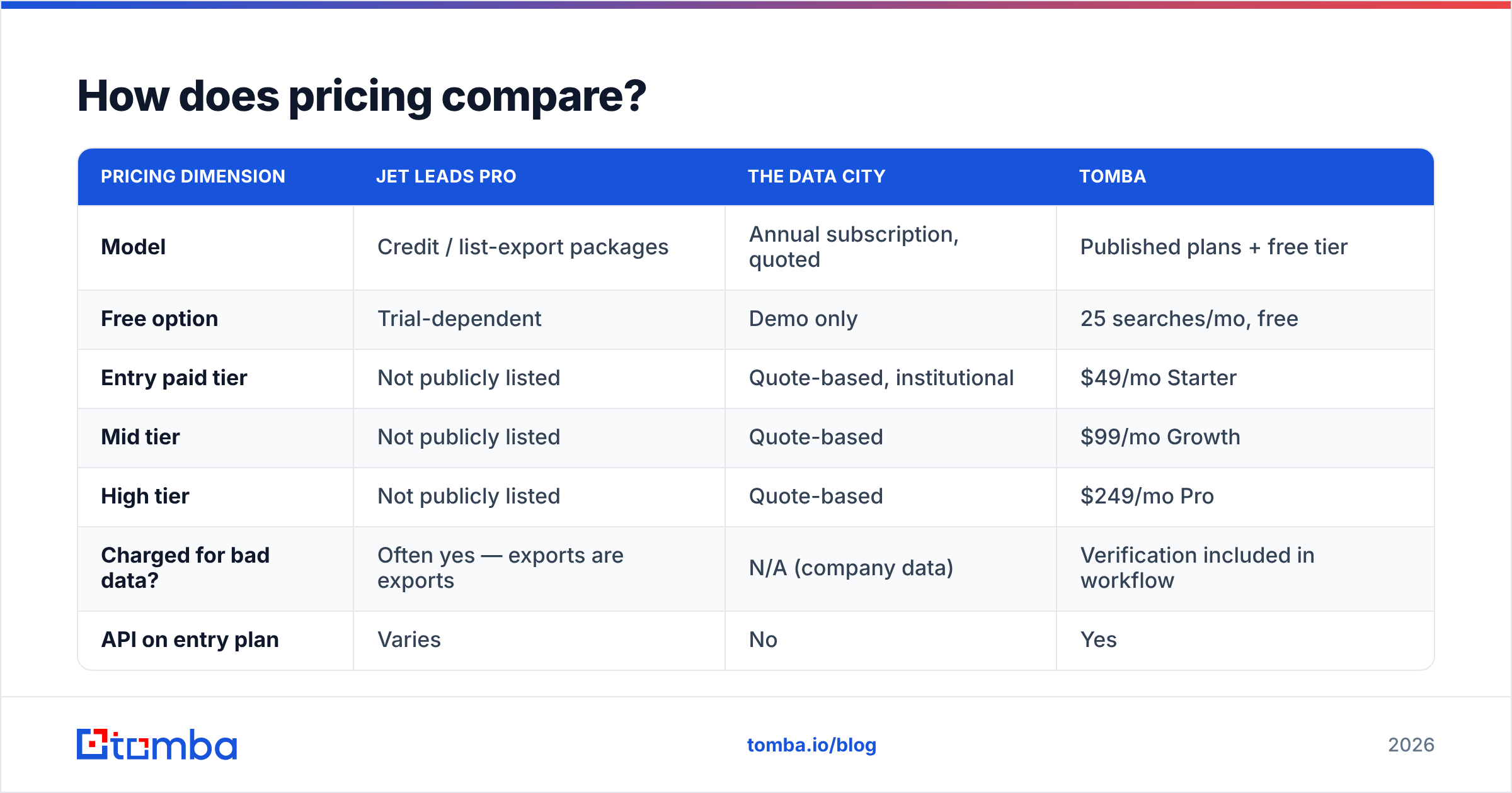 Diagram: How does pricing compare