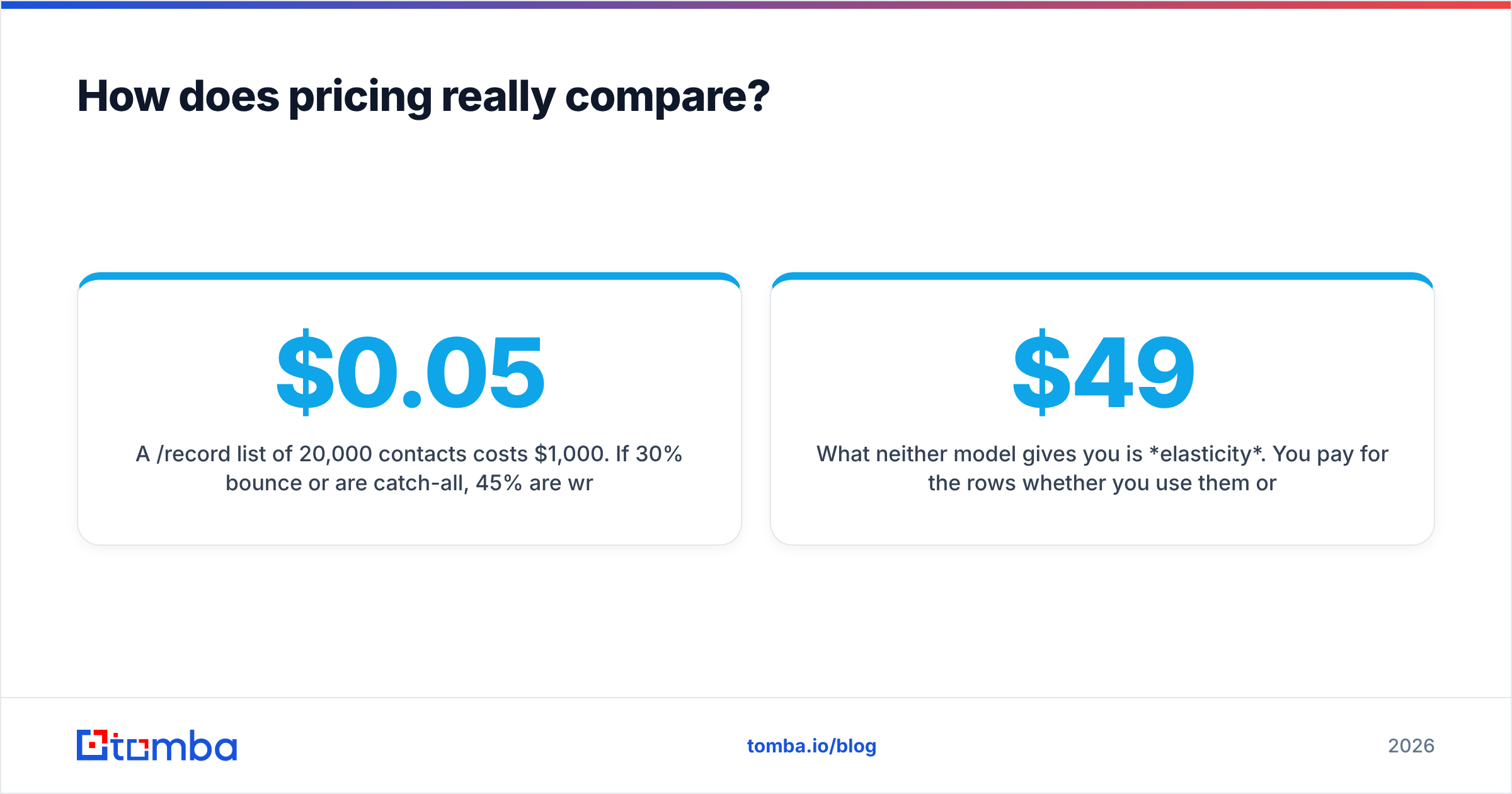 Diagram: How does pricing really compare