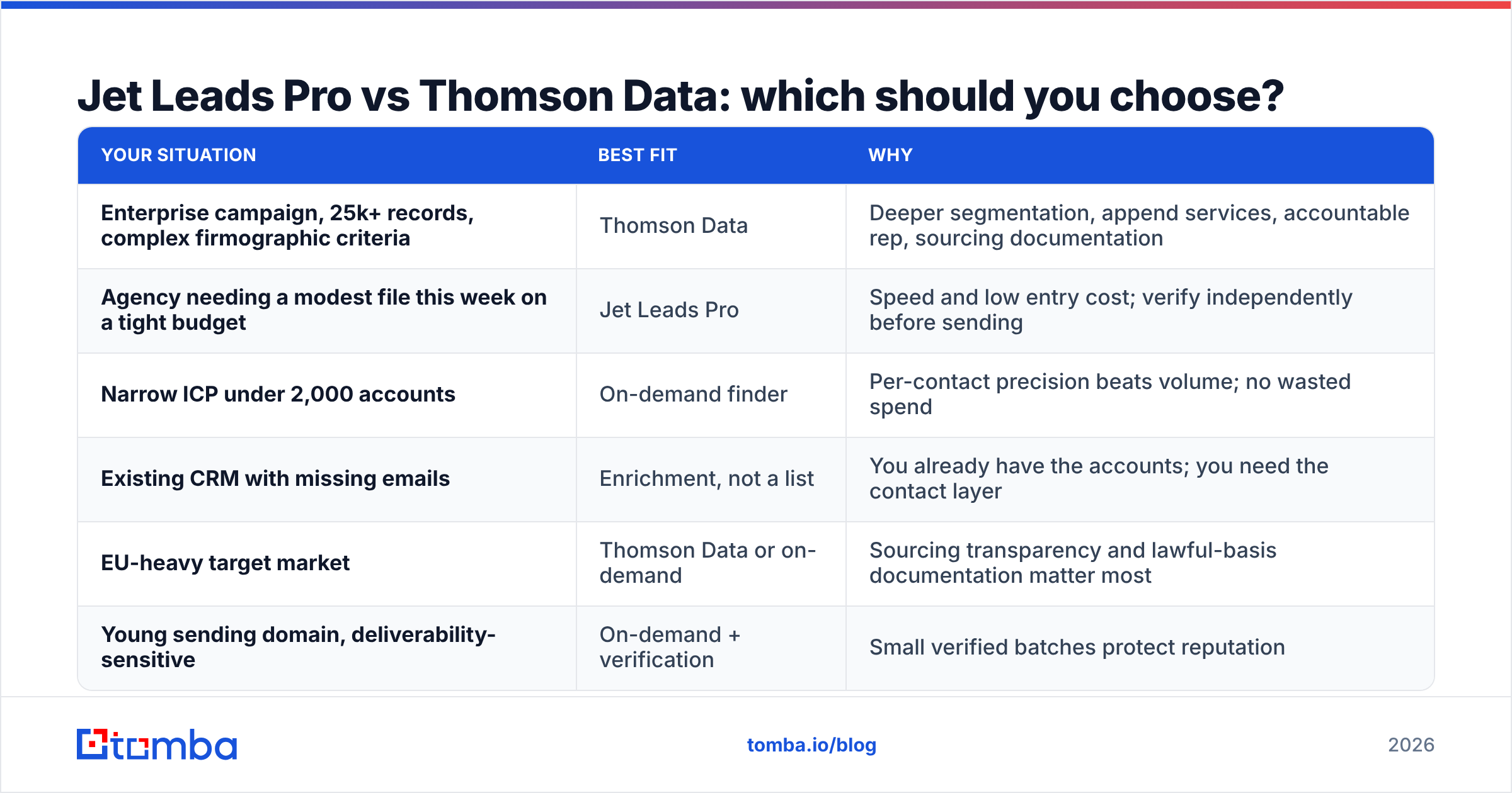 Diagram: Jet Leads Pro vs Thomson Data: which should you choose