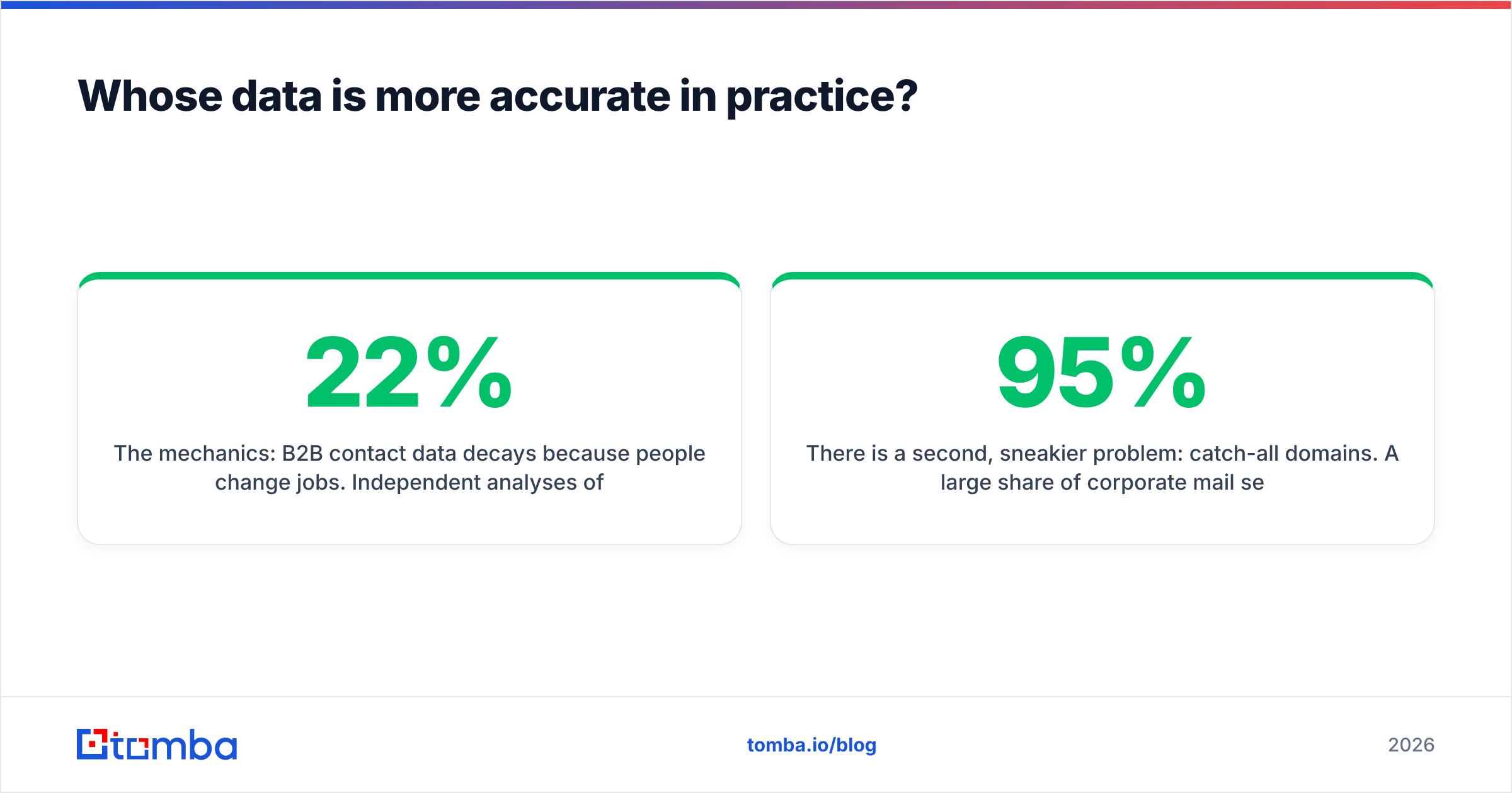 Diagram: Whose data is more accurate in practice