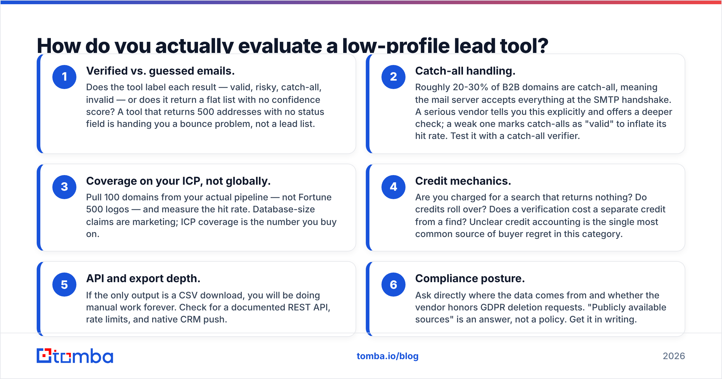 Diagram: How do you actually evaluate a low-profile lead tool