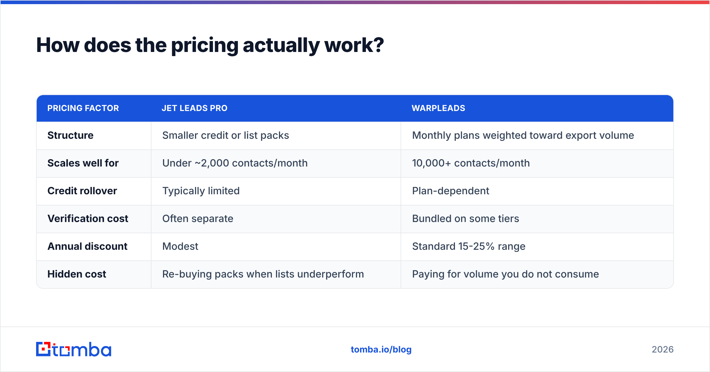 Diagram: How does the pricing actually work
