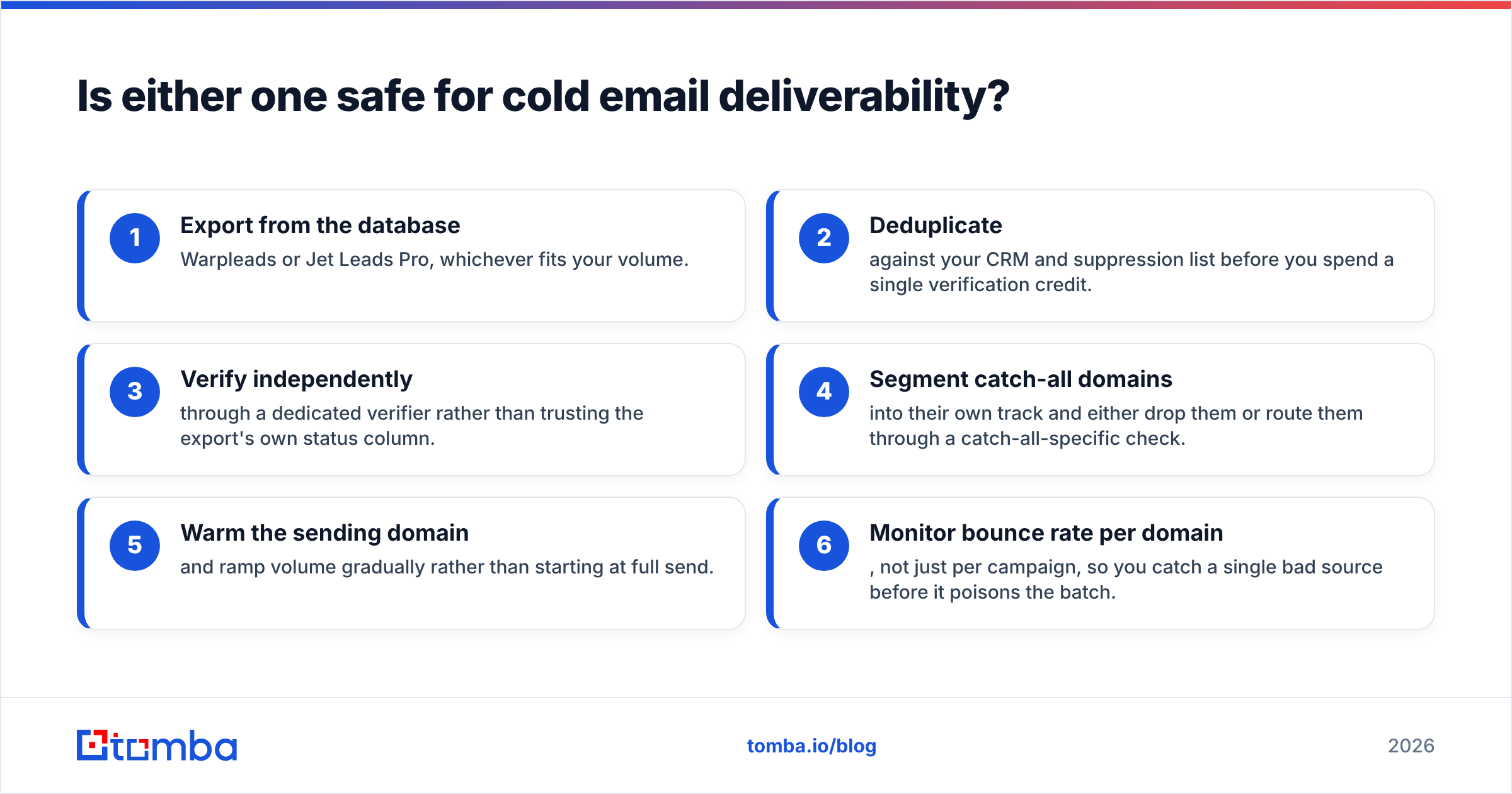 Diagram: Is either one safe for cold email deliverability