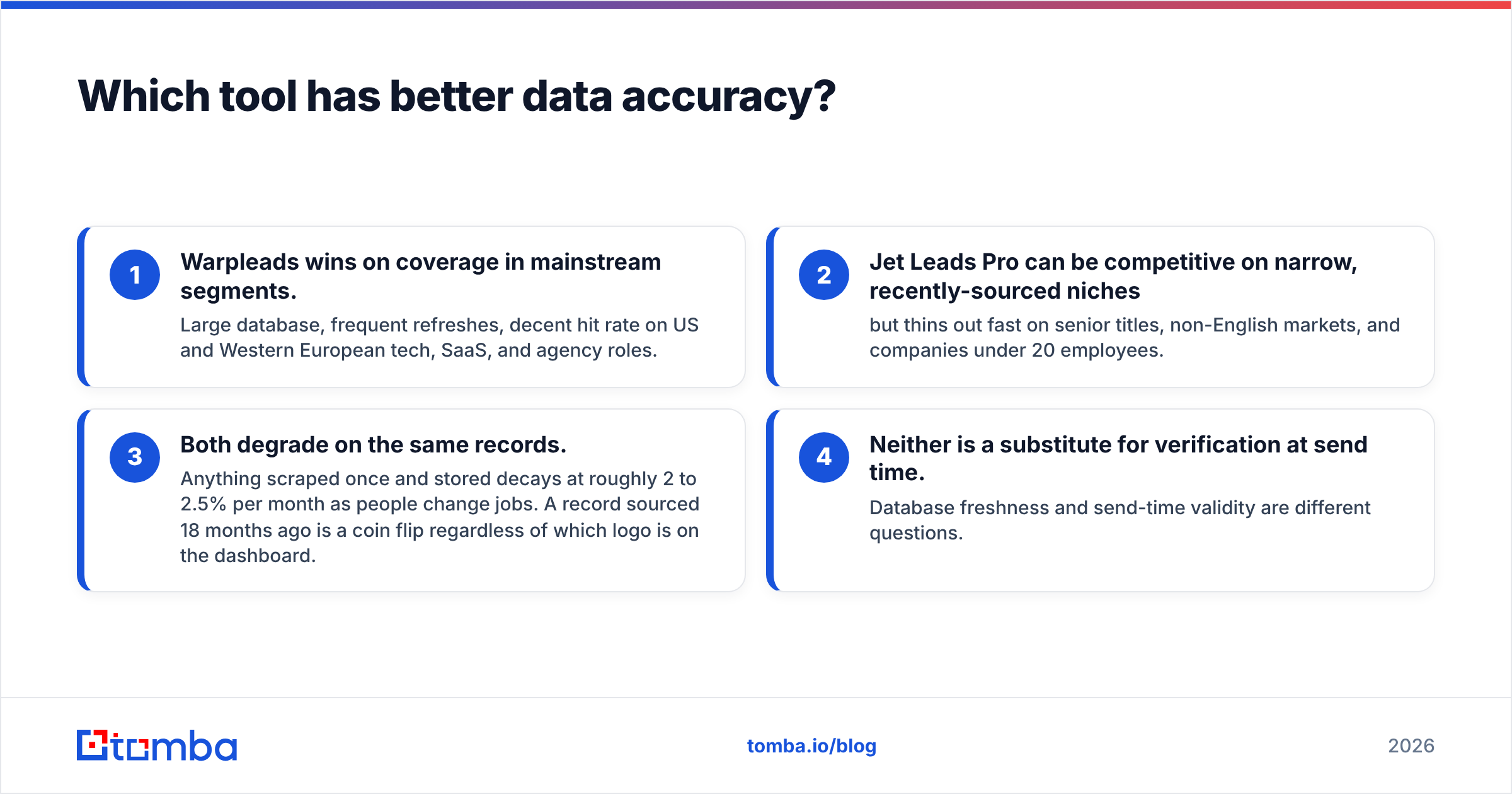 Diagram: Which tool has better data accuracy