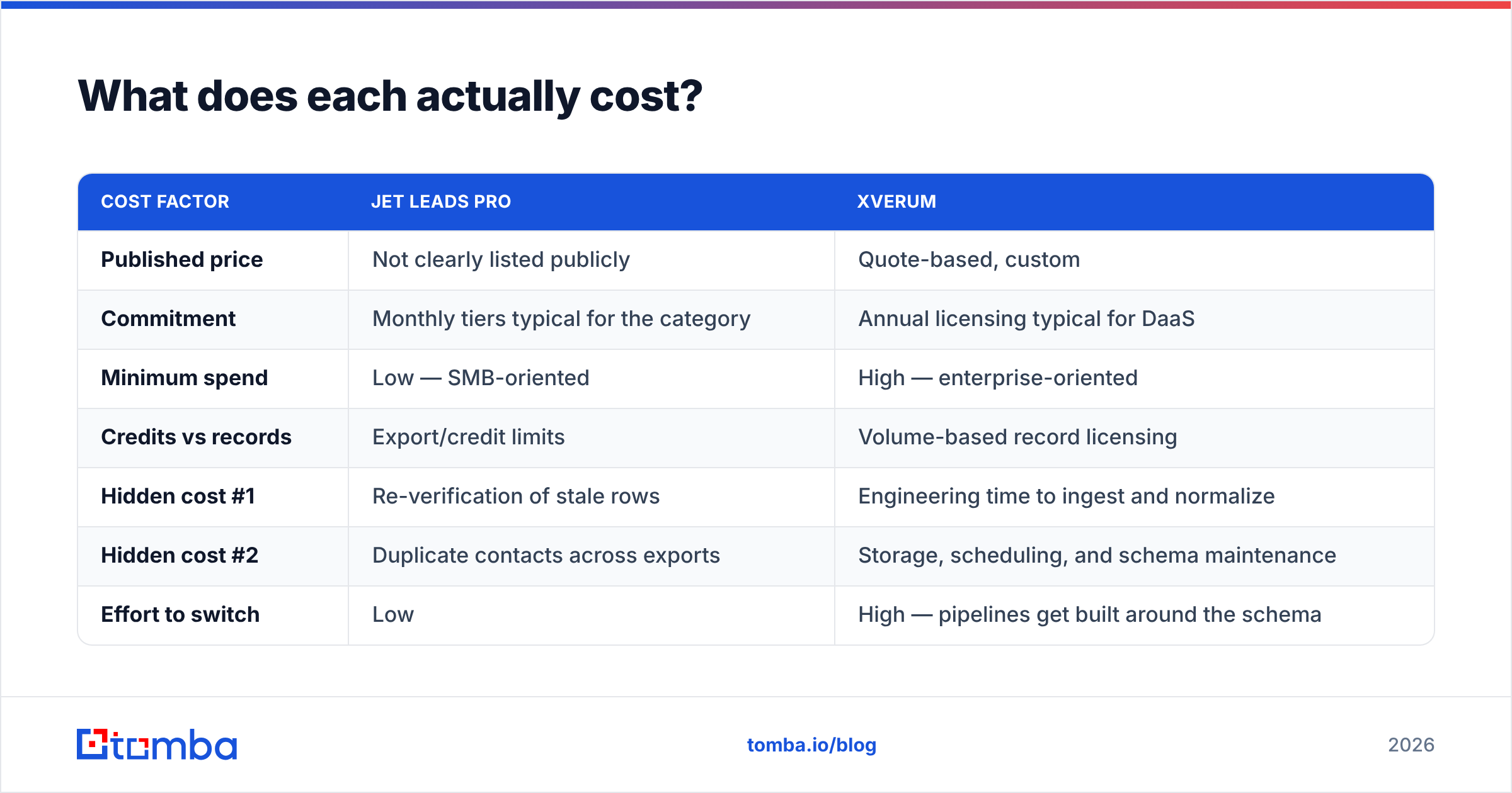 Diagram: What does each actually cost
