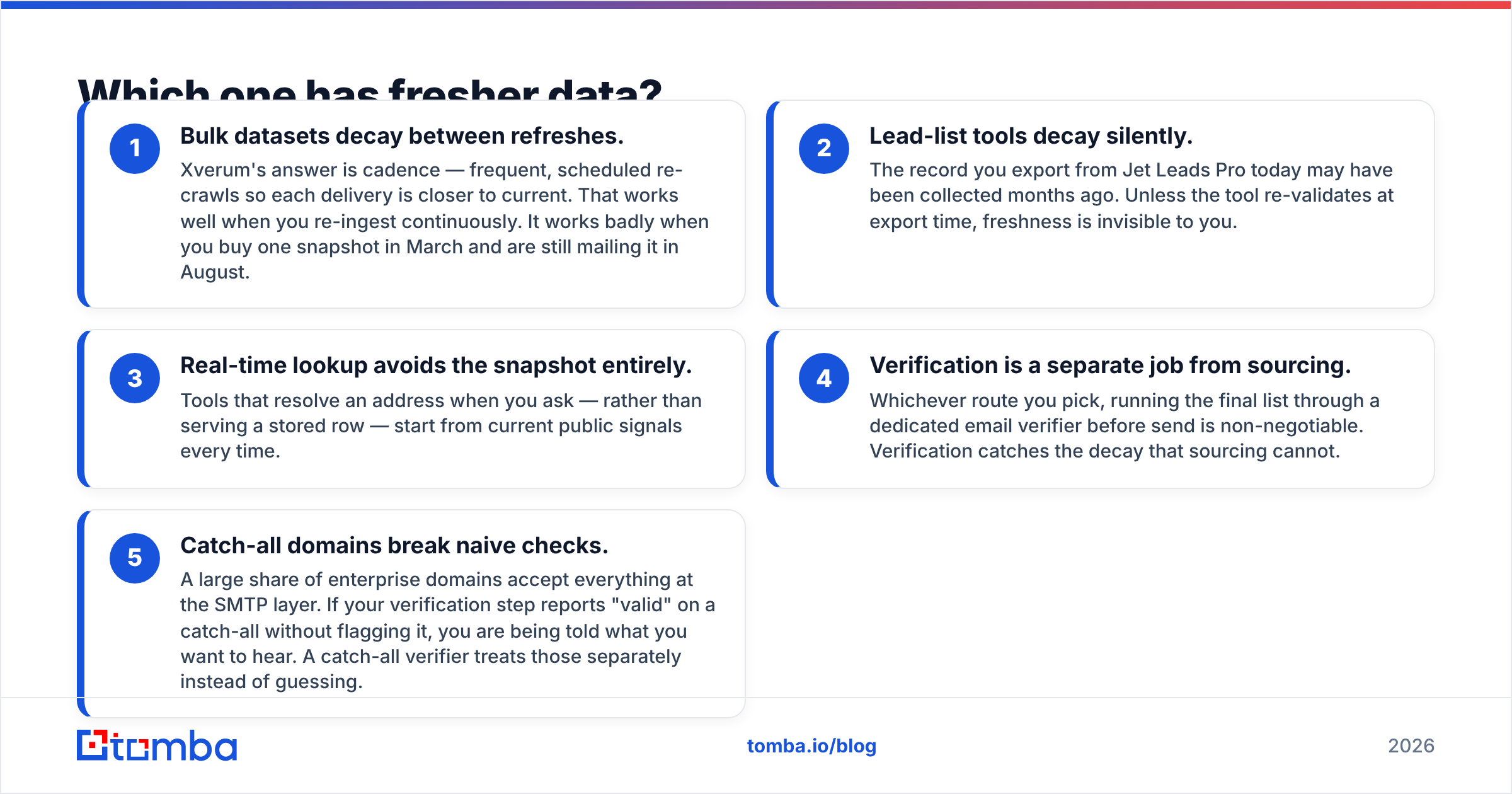 Diagram: Which one has fresher data