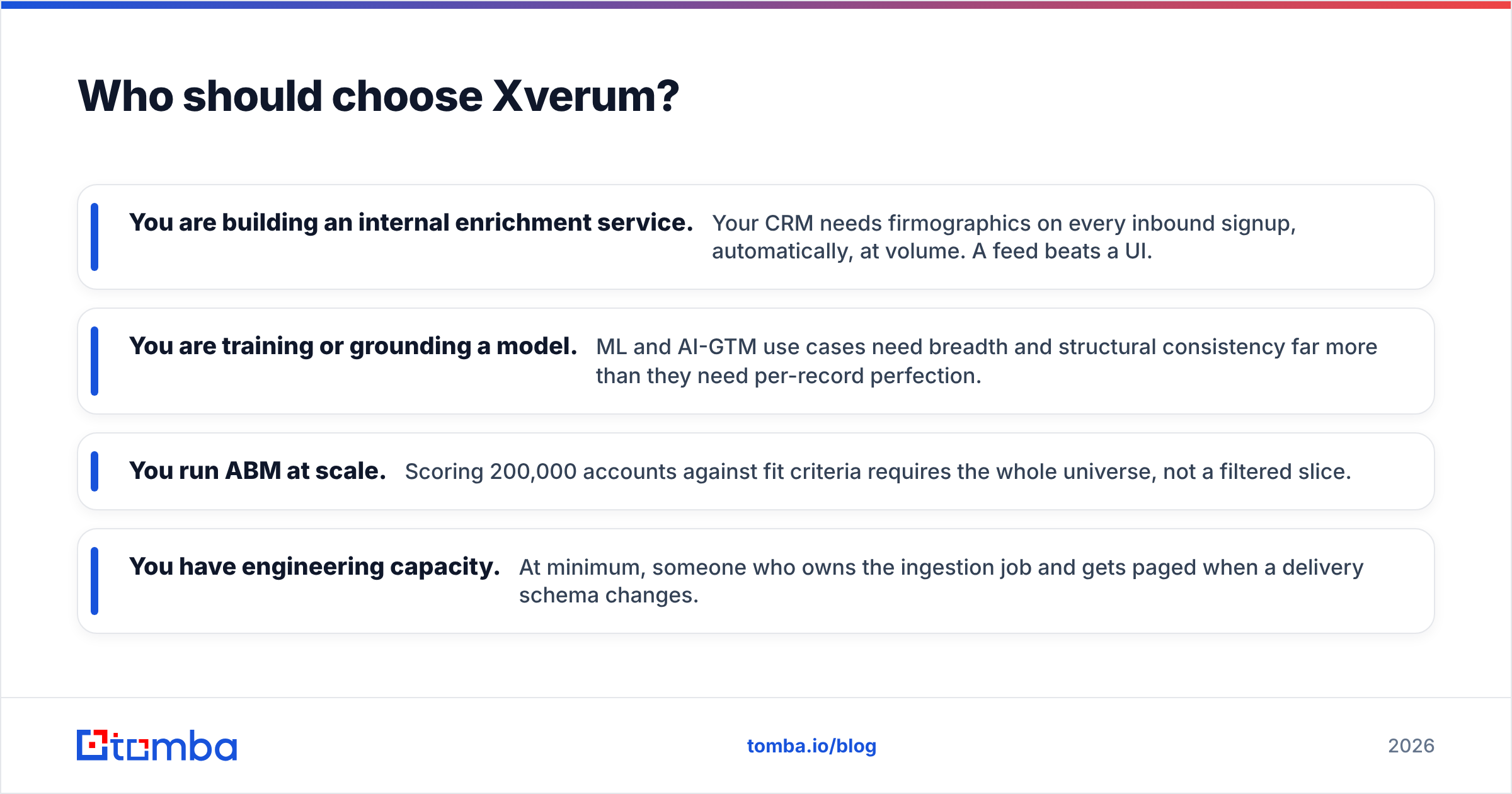 Diagram: Who should choose Xverum