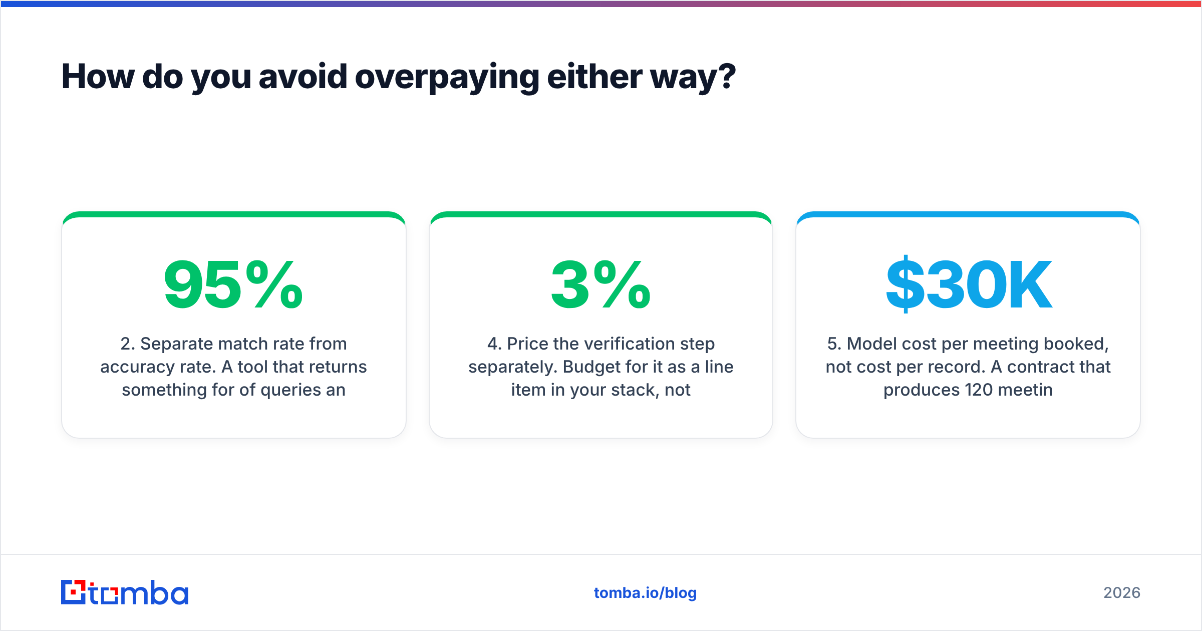 Diagram: How do you avoid overpaying either way
