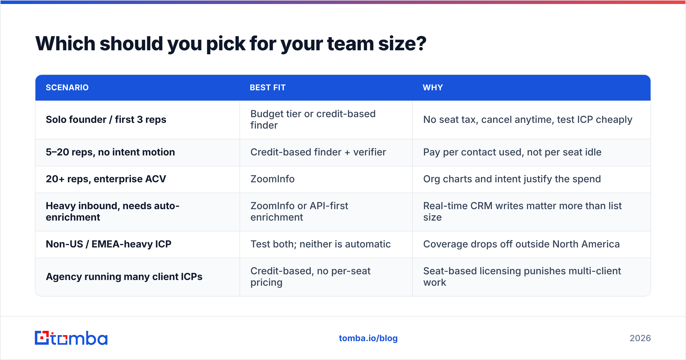 Diagram: Which should you pick for your team size