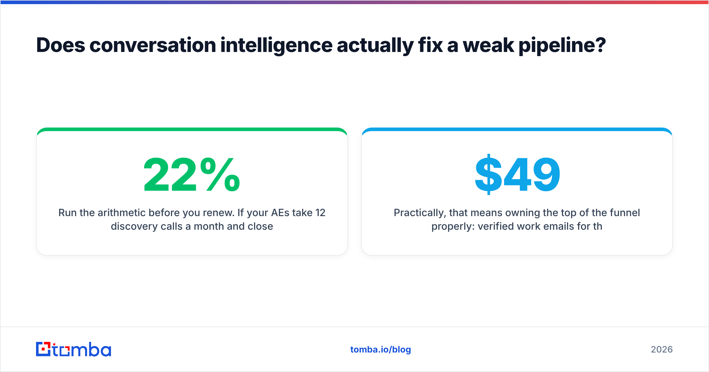Diagram: Does conversation intelligence actually fix a weak pipeline