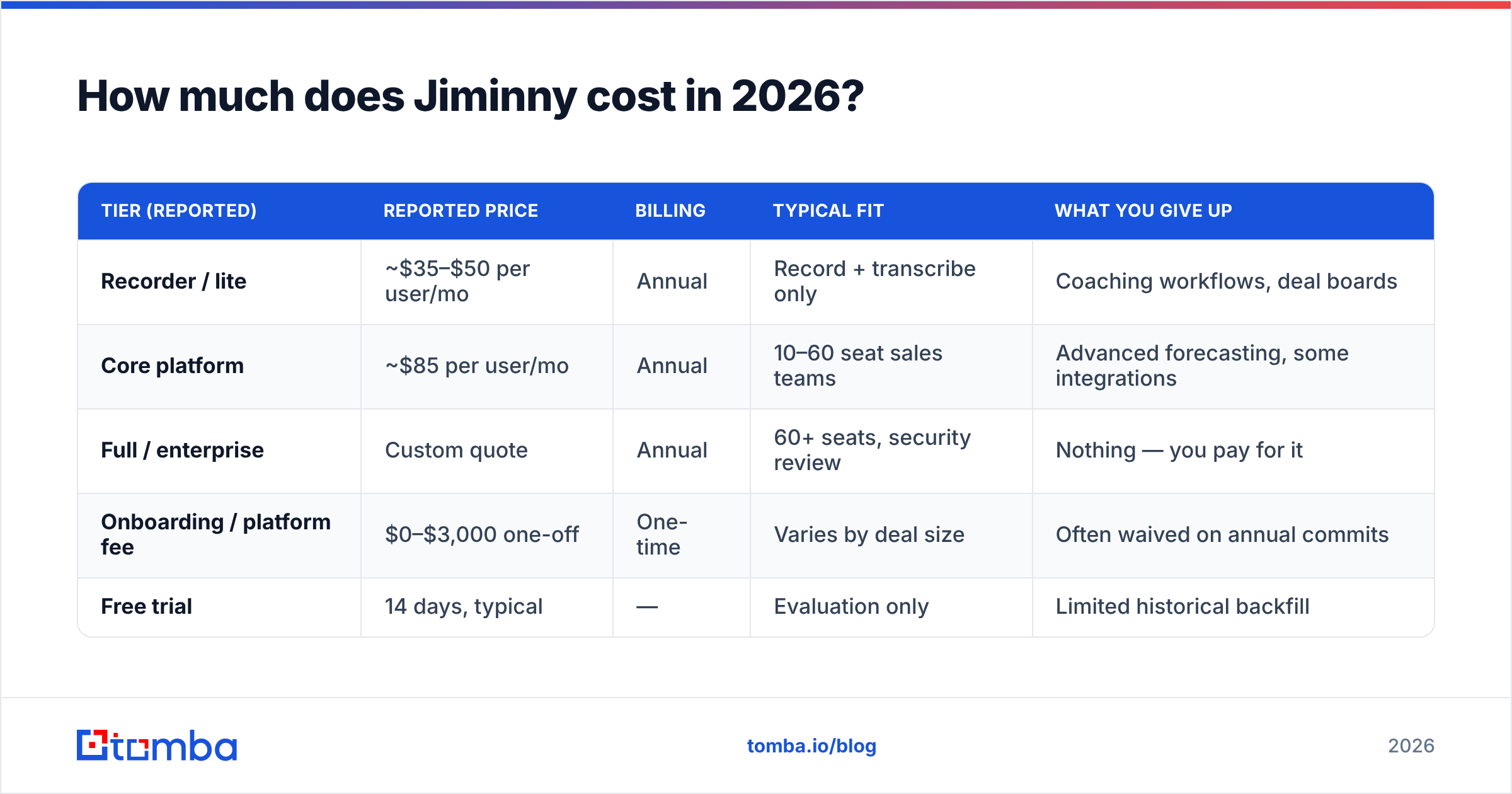 Diagram: How much does Jiminny cost in 2026