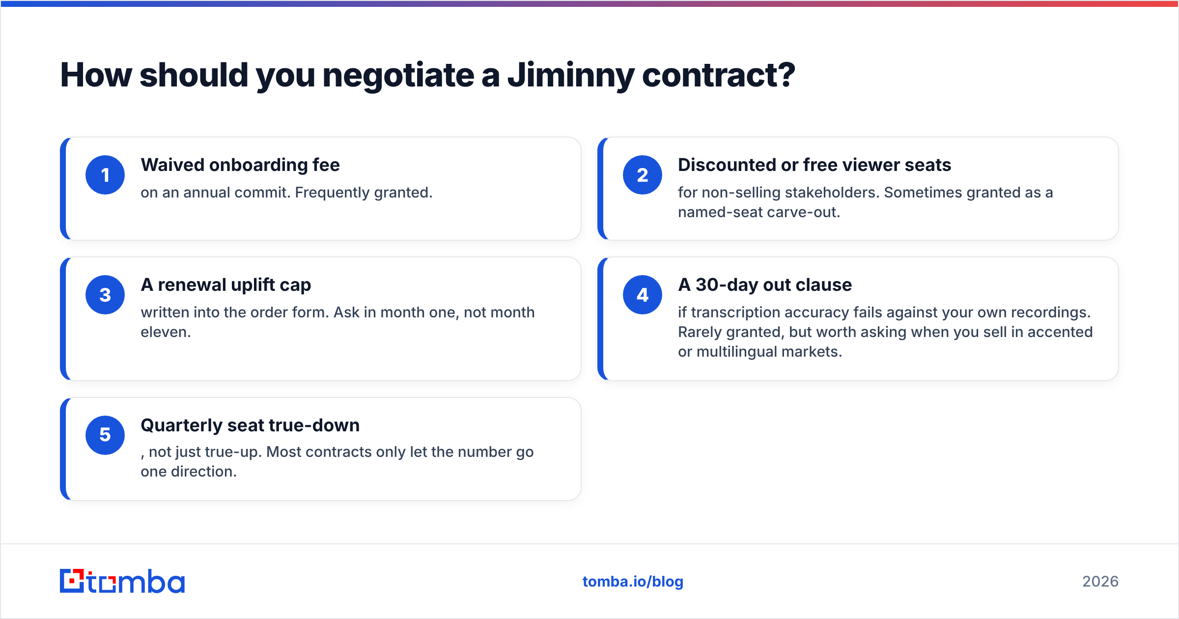 Diagram: How should you negotiate a Jiminny contract