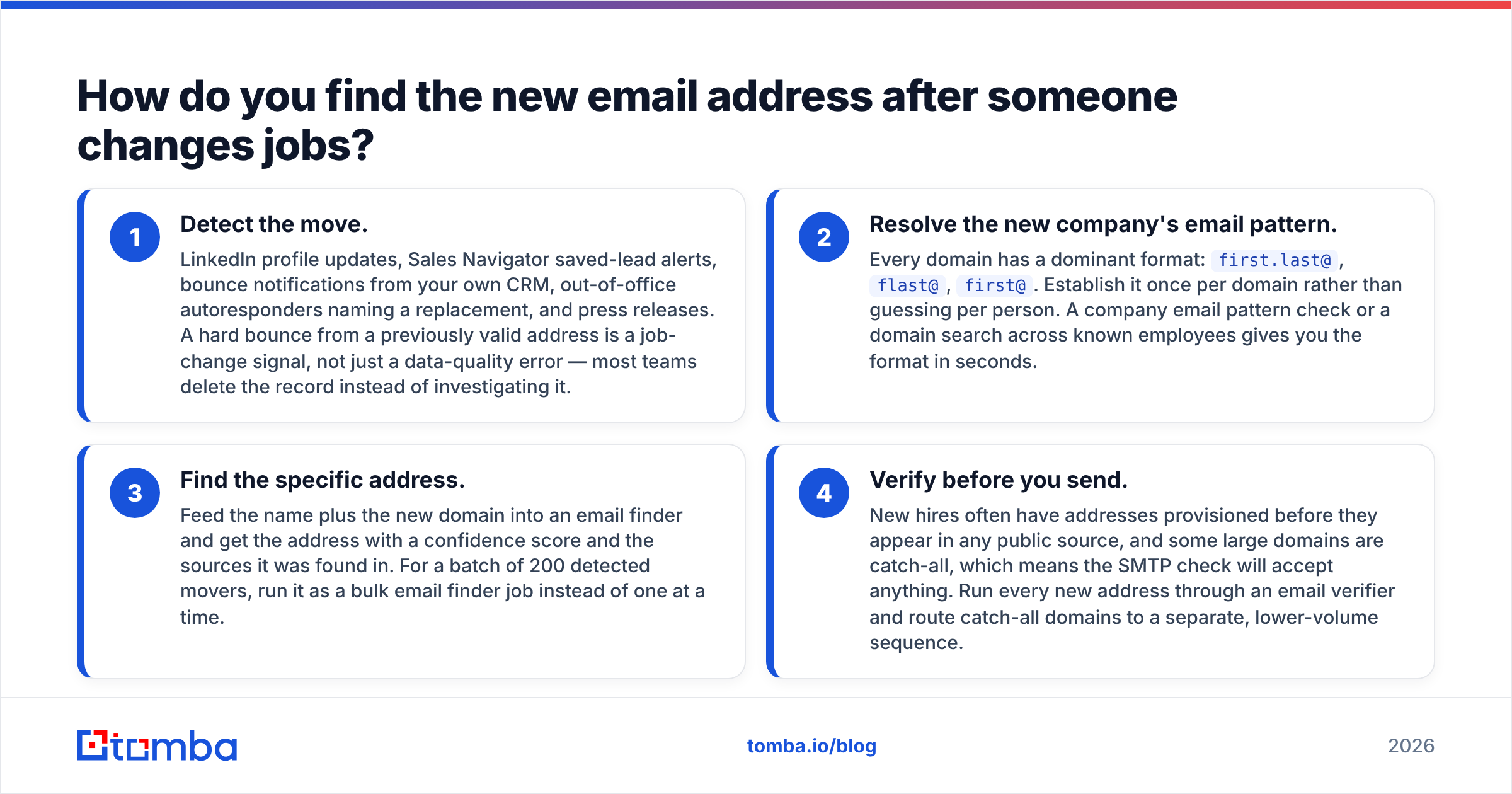 Diagram: How do you find the new email address after someone changes jobs