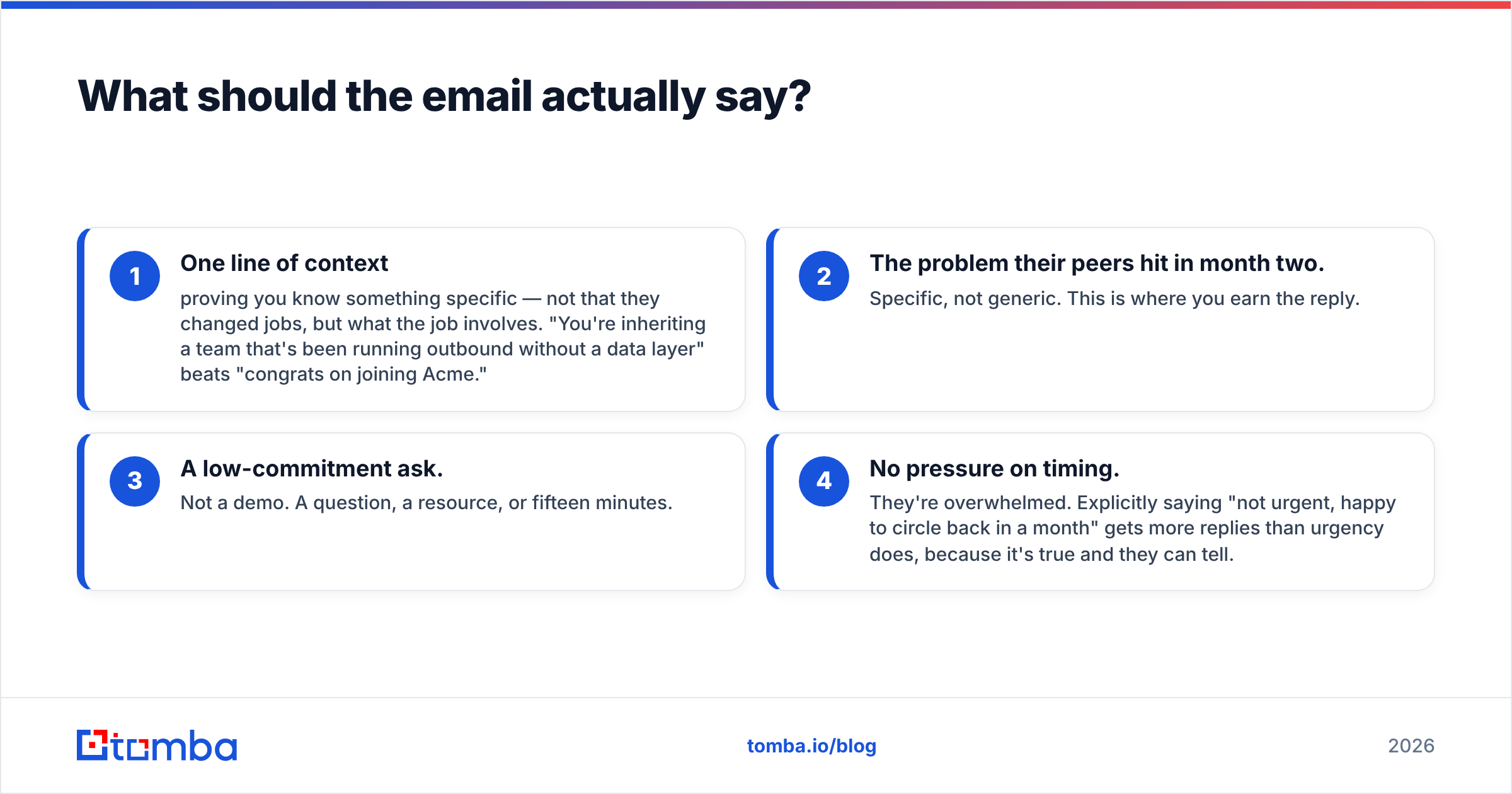 Diagram: What should the email actually say