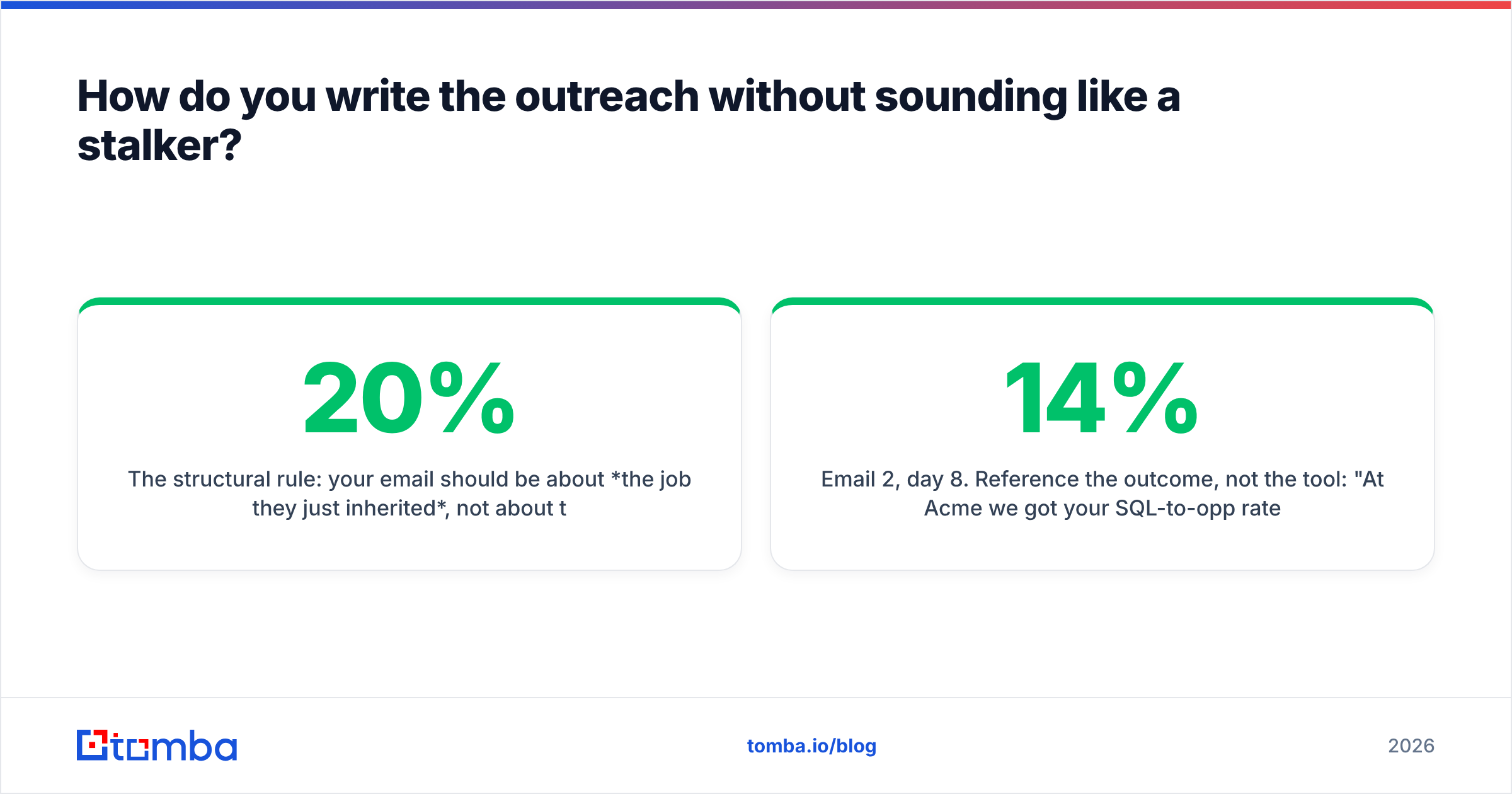 Diagram: How do you write the outreach without sounding like a stalker