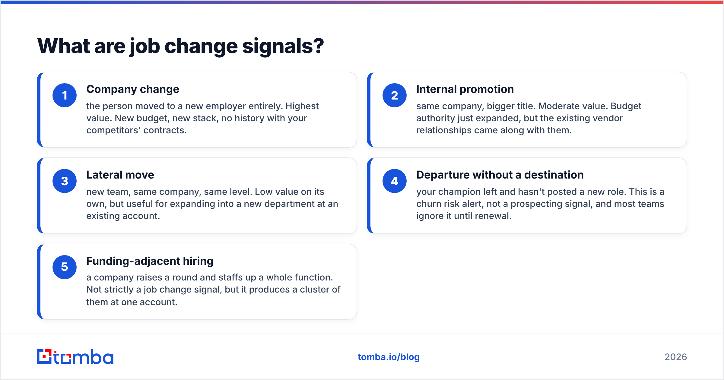 Diagram: What are job change signals