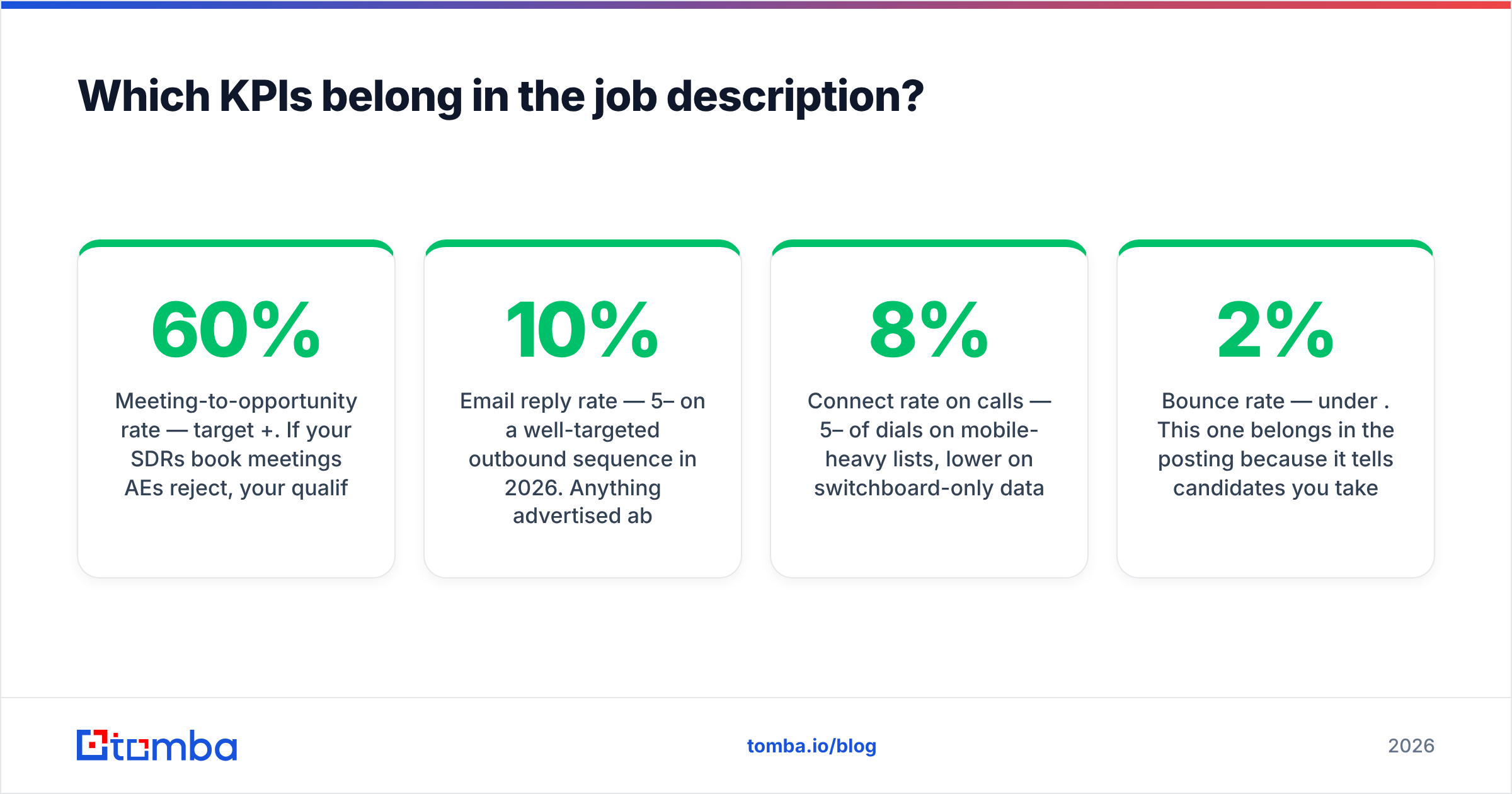 Diagram: Which KPIs belong in the job description