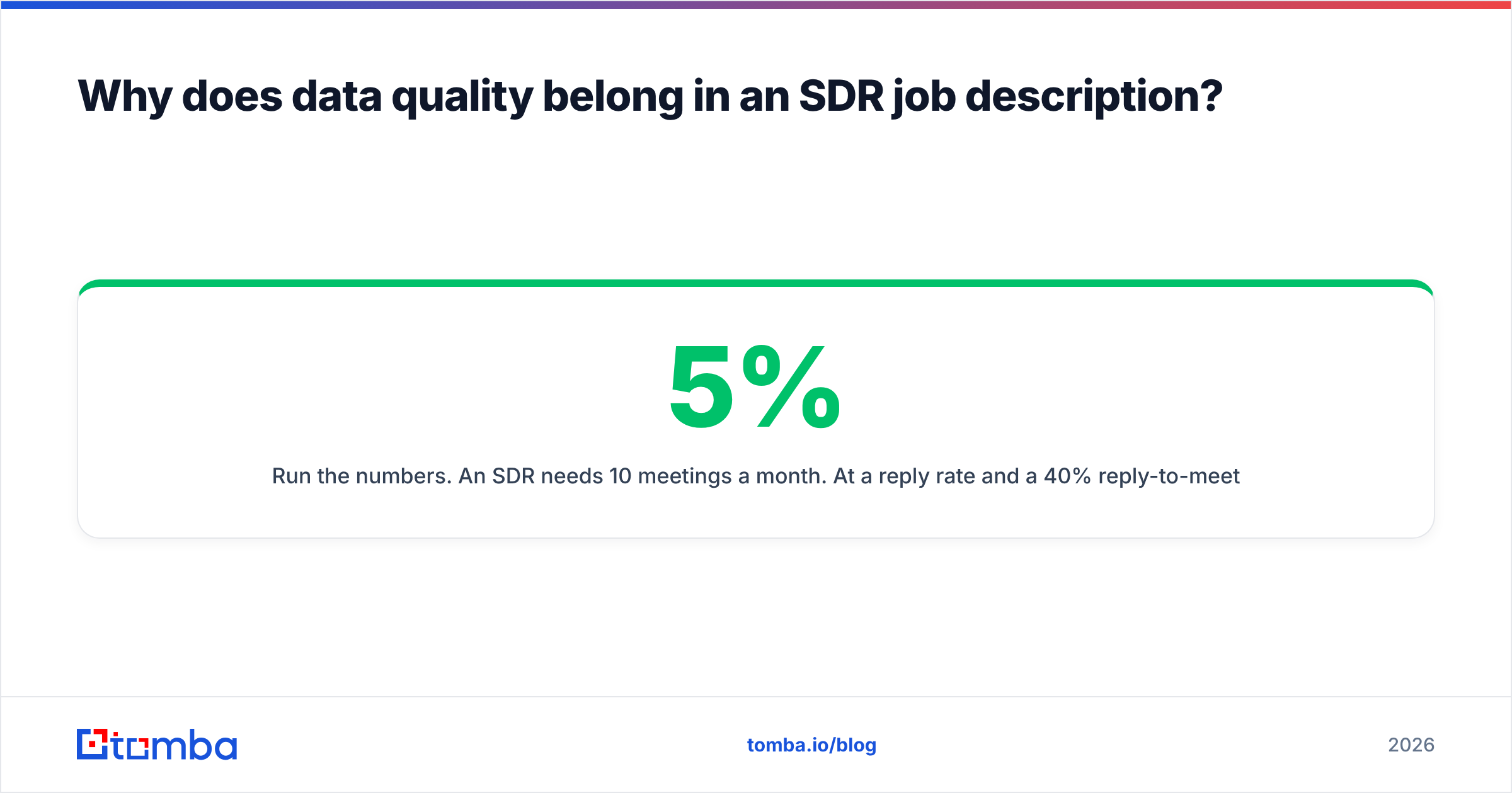 Diagram: Why does data quality belong in an SDR job description