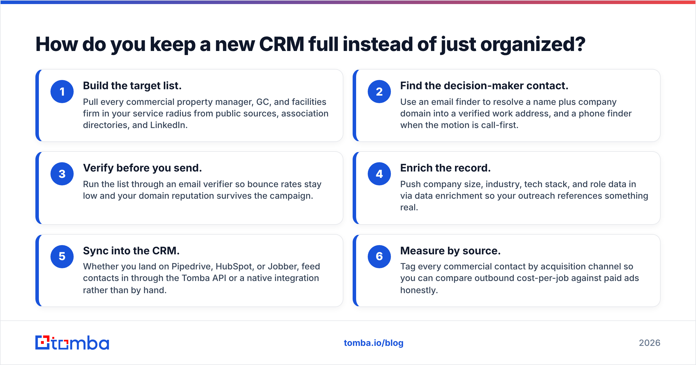 Diagram: How do you keep a new CRM full instead of just organized