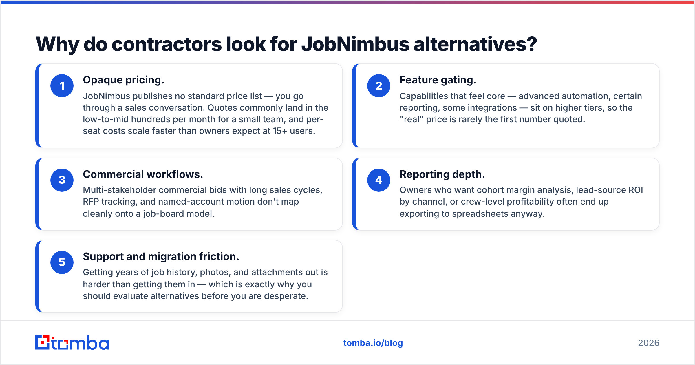 Diagram: Why do contractors look for JobNimbus alternatives