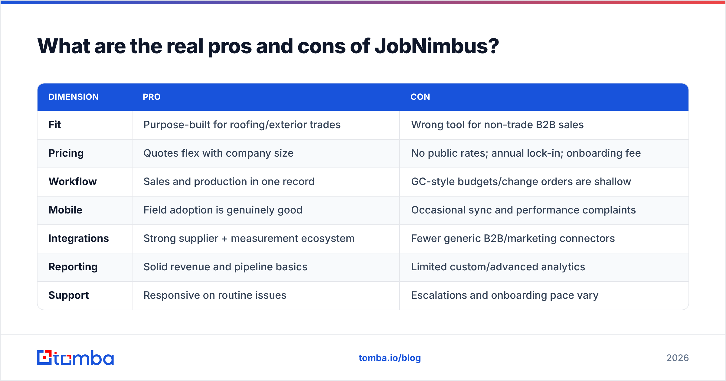 Diagram: What are the real pros and cons of JobNimbus