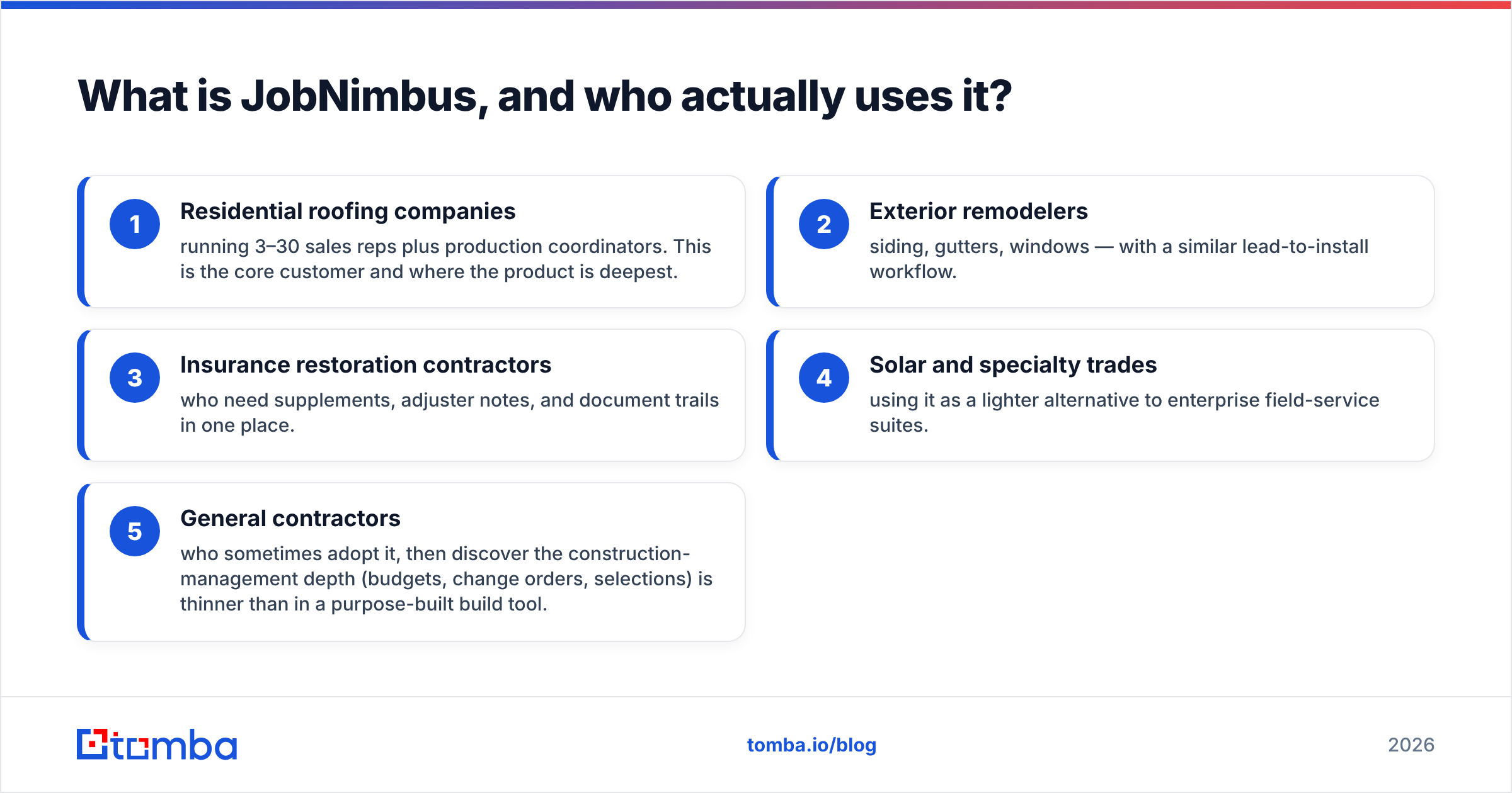 Diagram: What is JobNimbus, and who actually uses it
