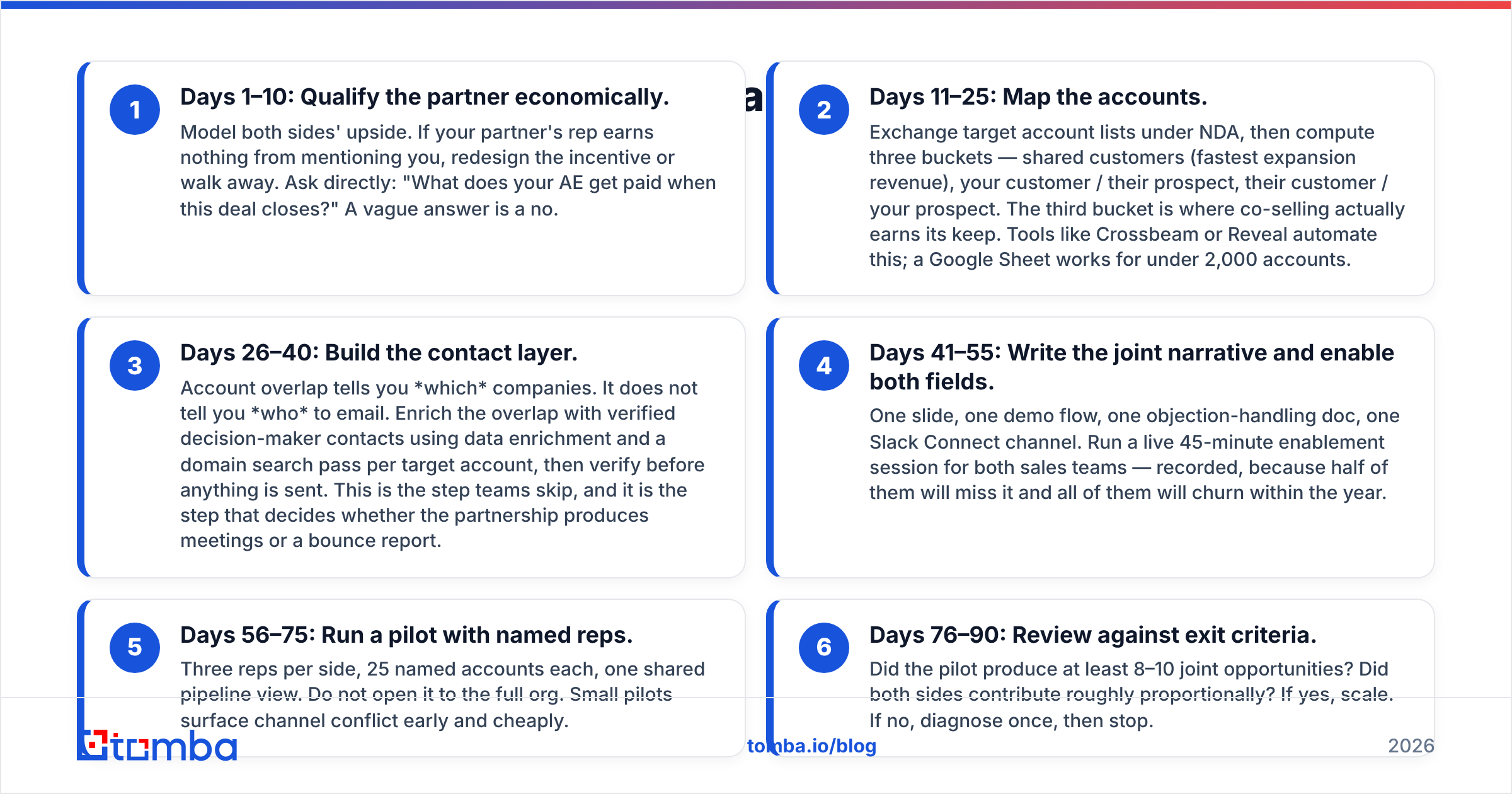 Diagram: How do you build a joint go-to-market plan in 90 days