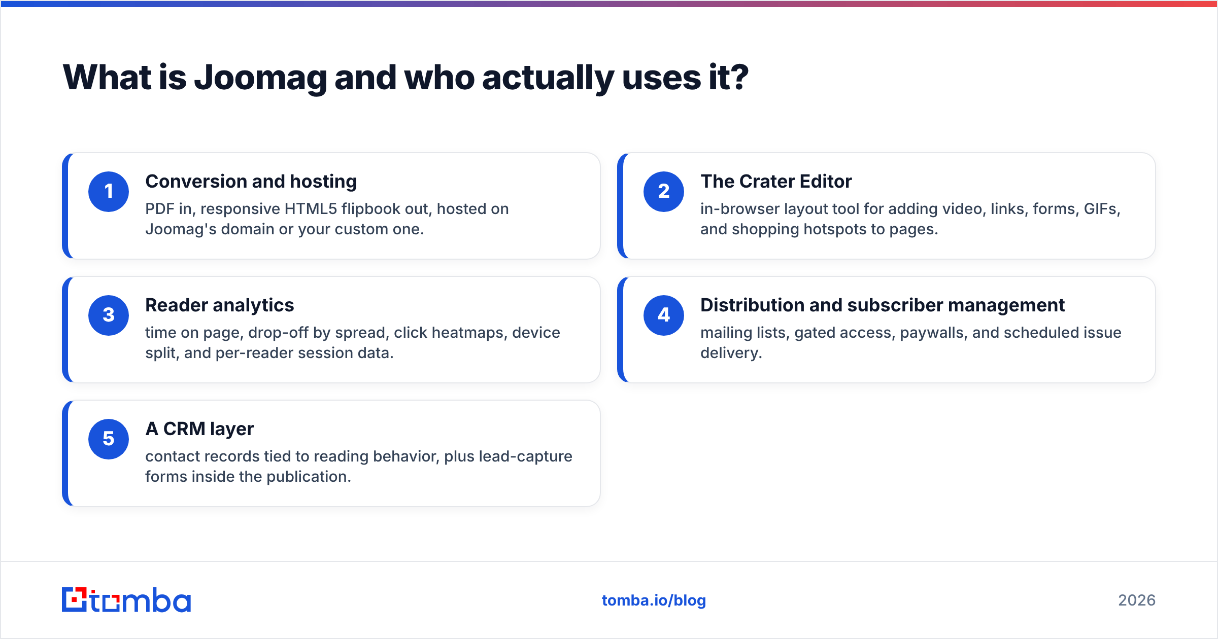 Diagram: What is Joomag and who actually uses it