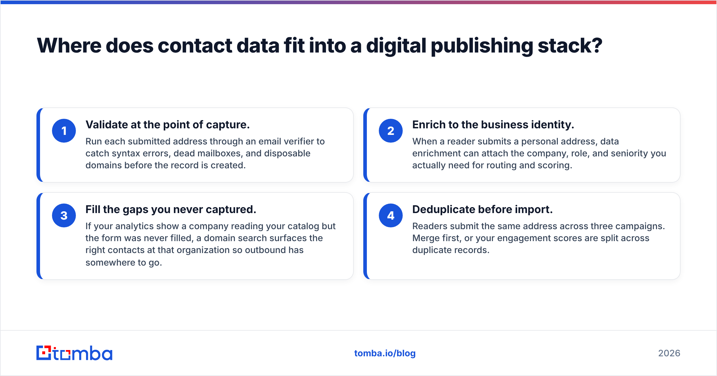 Diagram: Where does contact data fit into a digital publishing stack