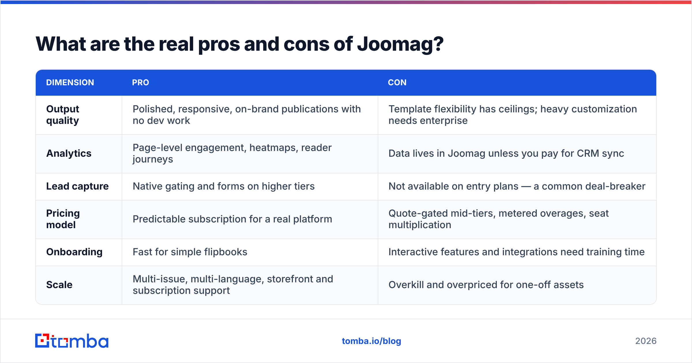 Diagram: Joomag pricing reviews pros and cons at a glance