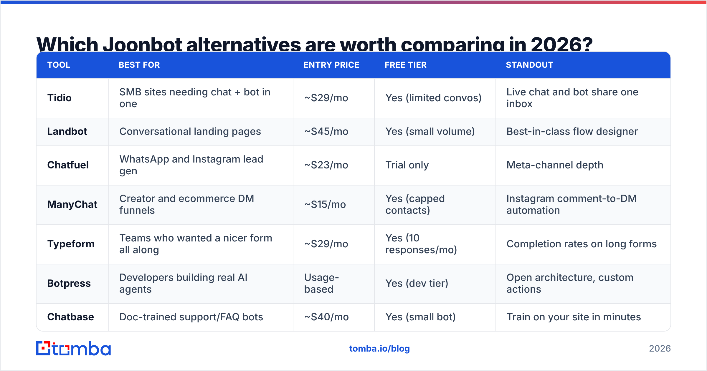 Diagram: Which Joonbot alternatives are worth comparing in 2026