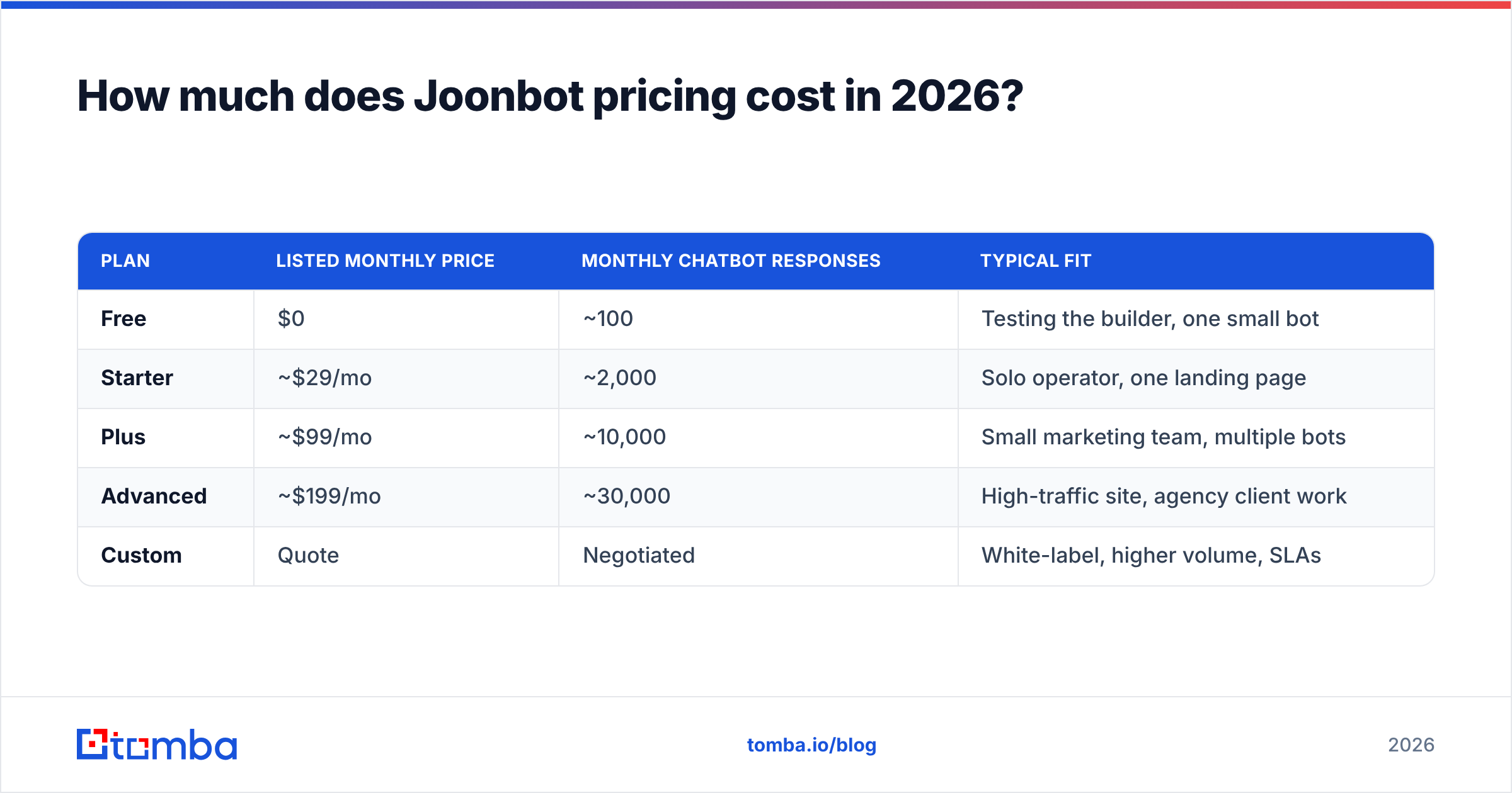 Diagram: How much does Joonbot pricing cost in 2026