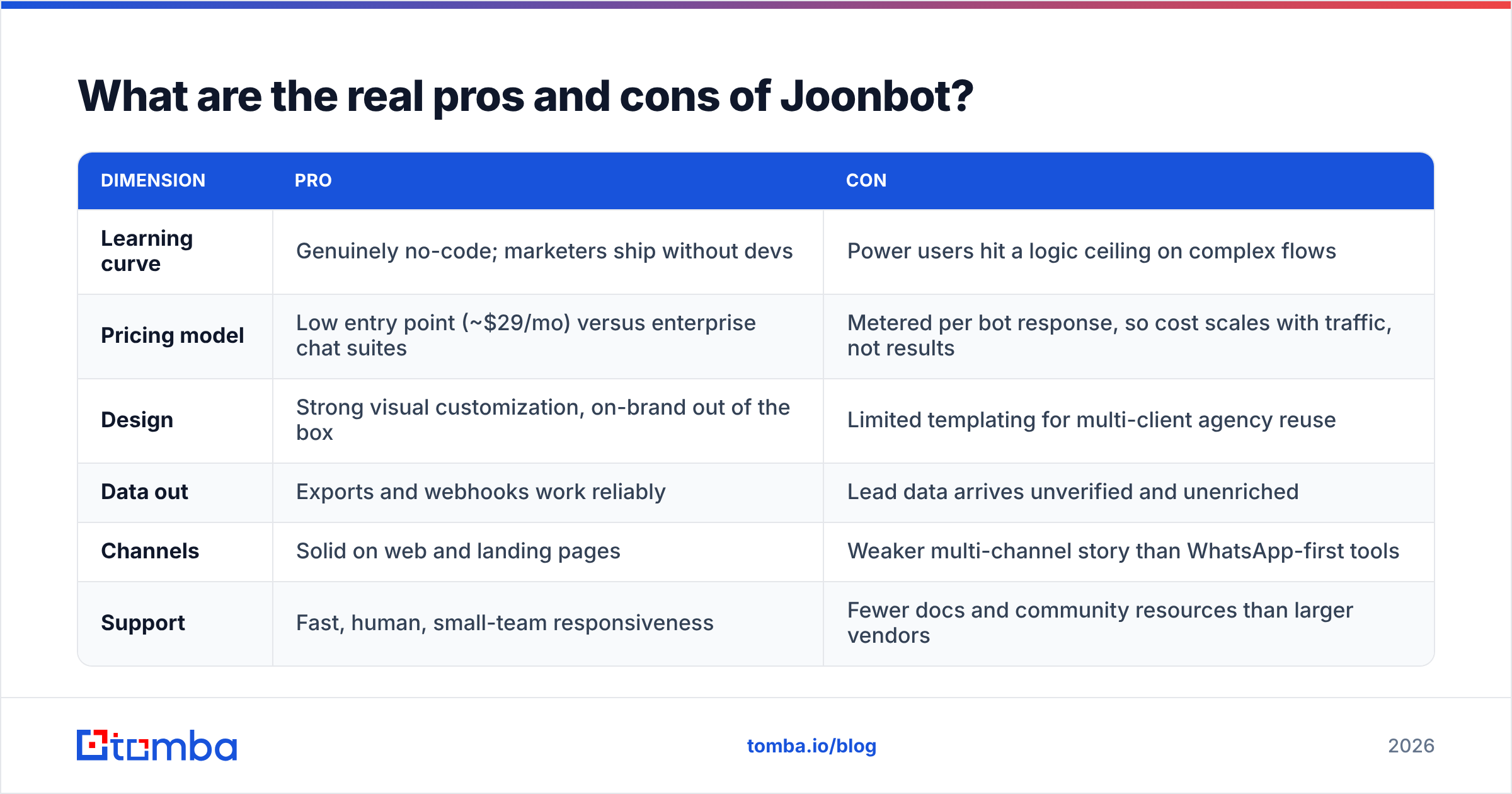 Diagram: What are the real pros and cons of Joonbot