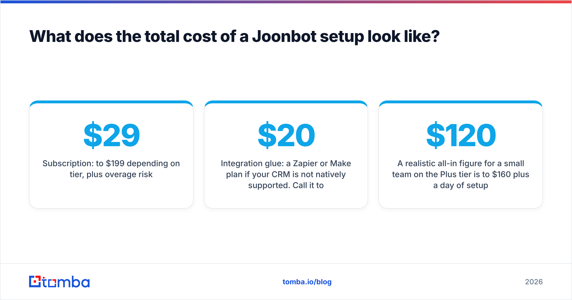 Diagram: What does the total cost of a Joonbot setup look like