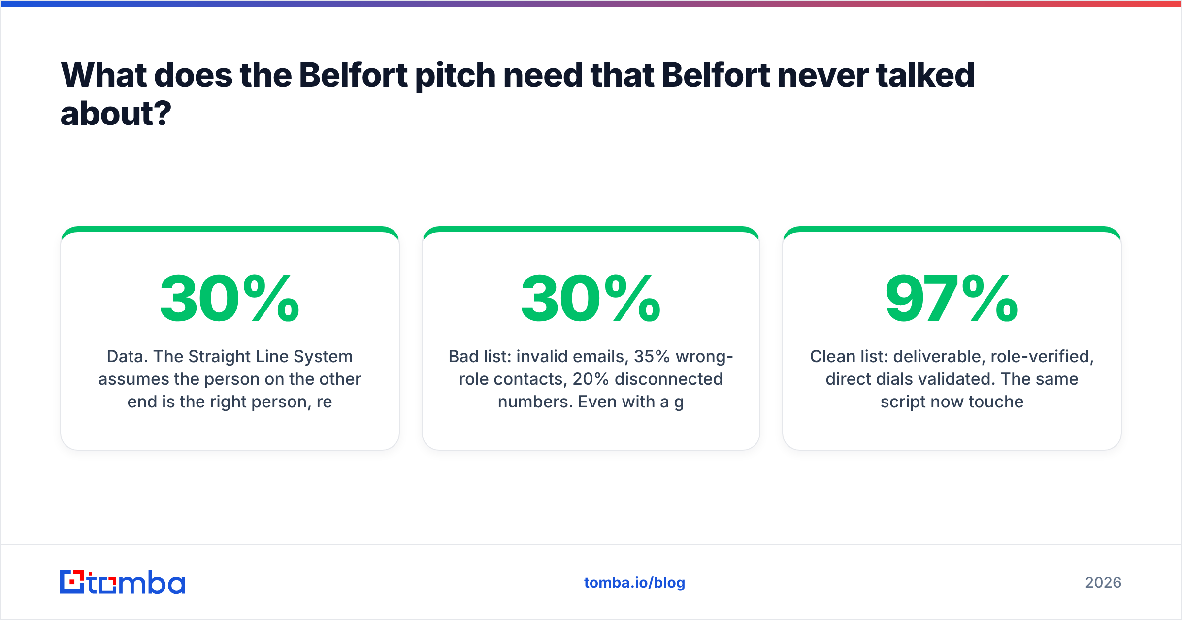 Diagram: What does the Belfort pitch need that Belfort never talked about