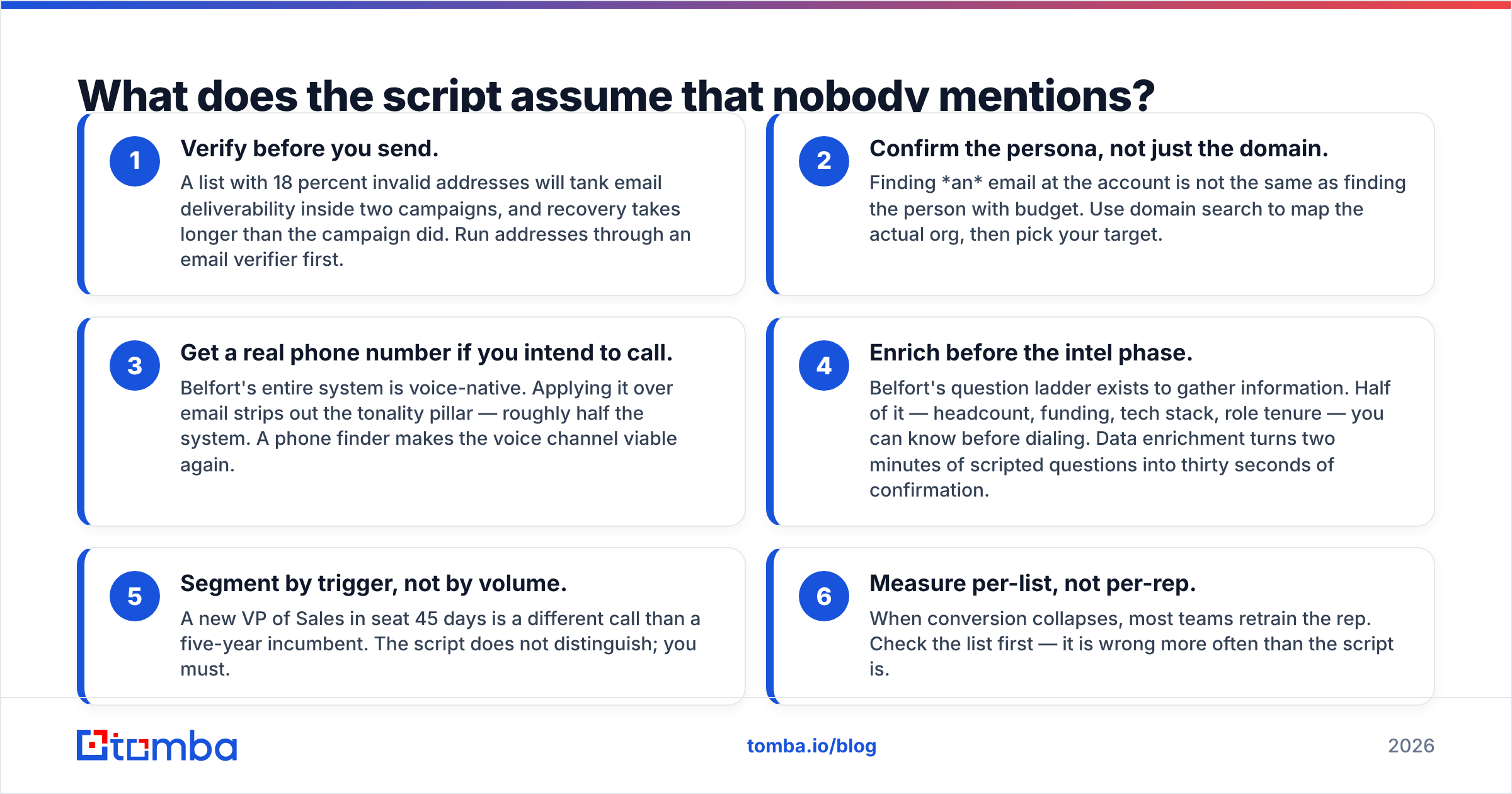 Diagram: What does the script assume that nobody mentions