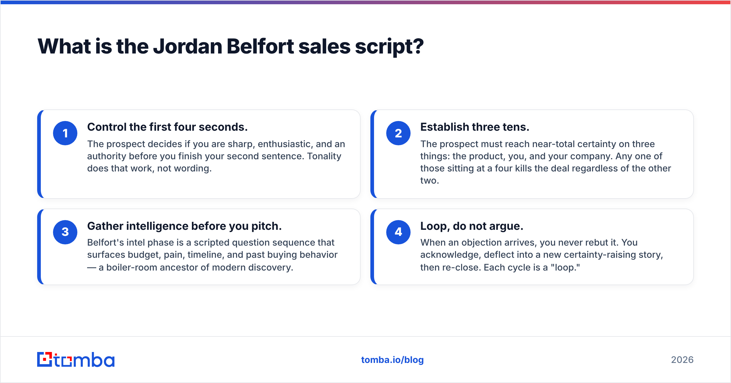 Diagram: What is the Jordan Belfort sales script