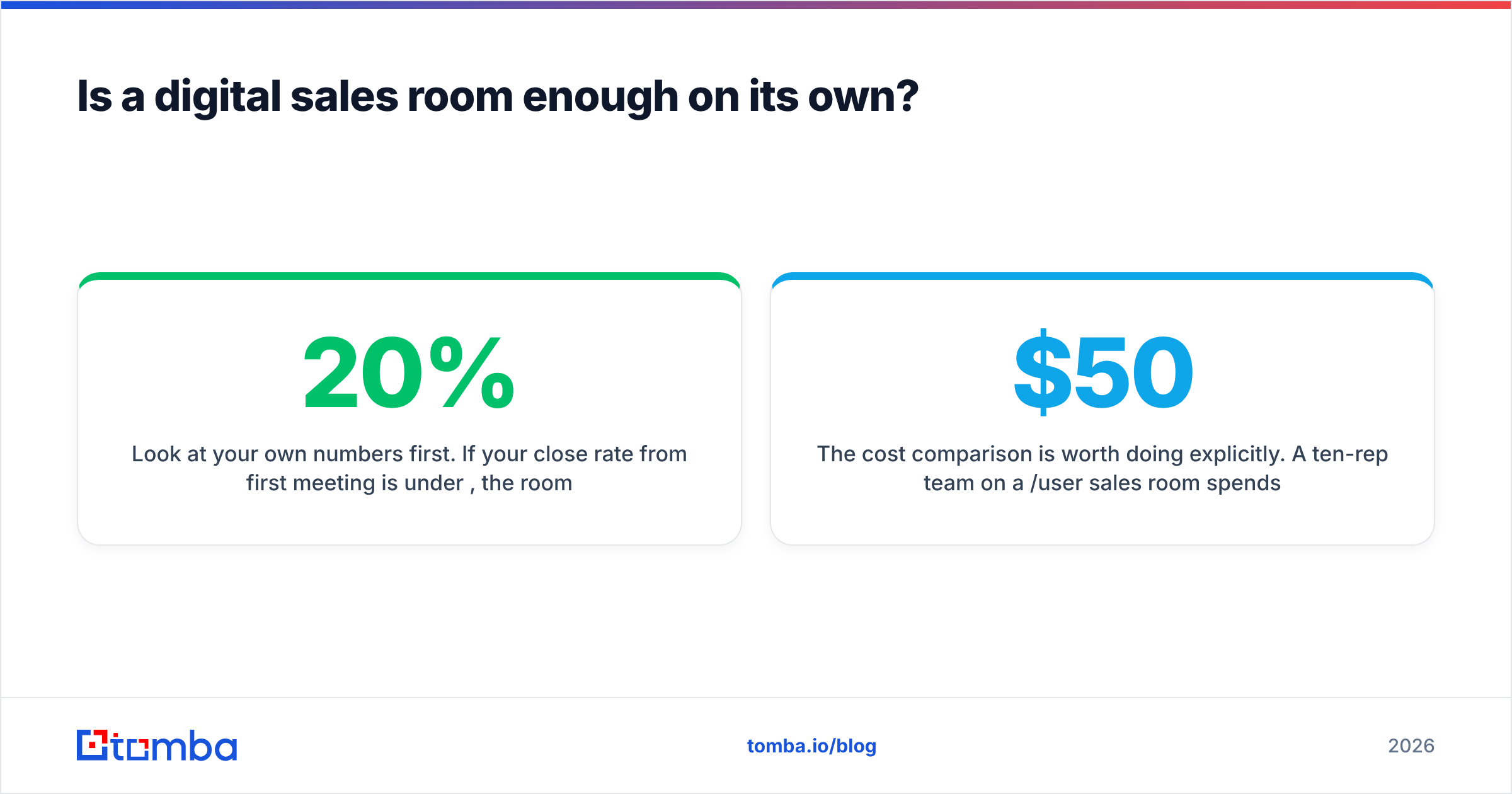 Diagram: Is a digital sales room enough on its own