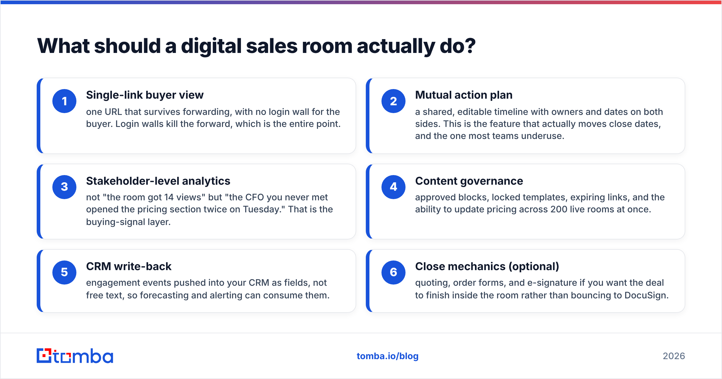 Diagram: What should a digital sales room actually do