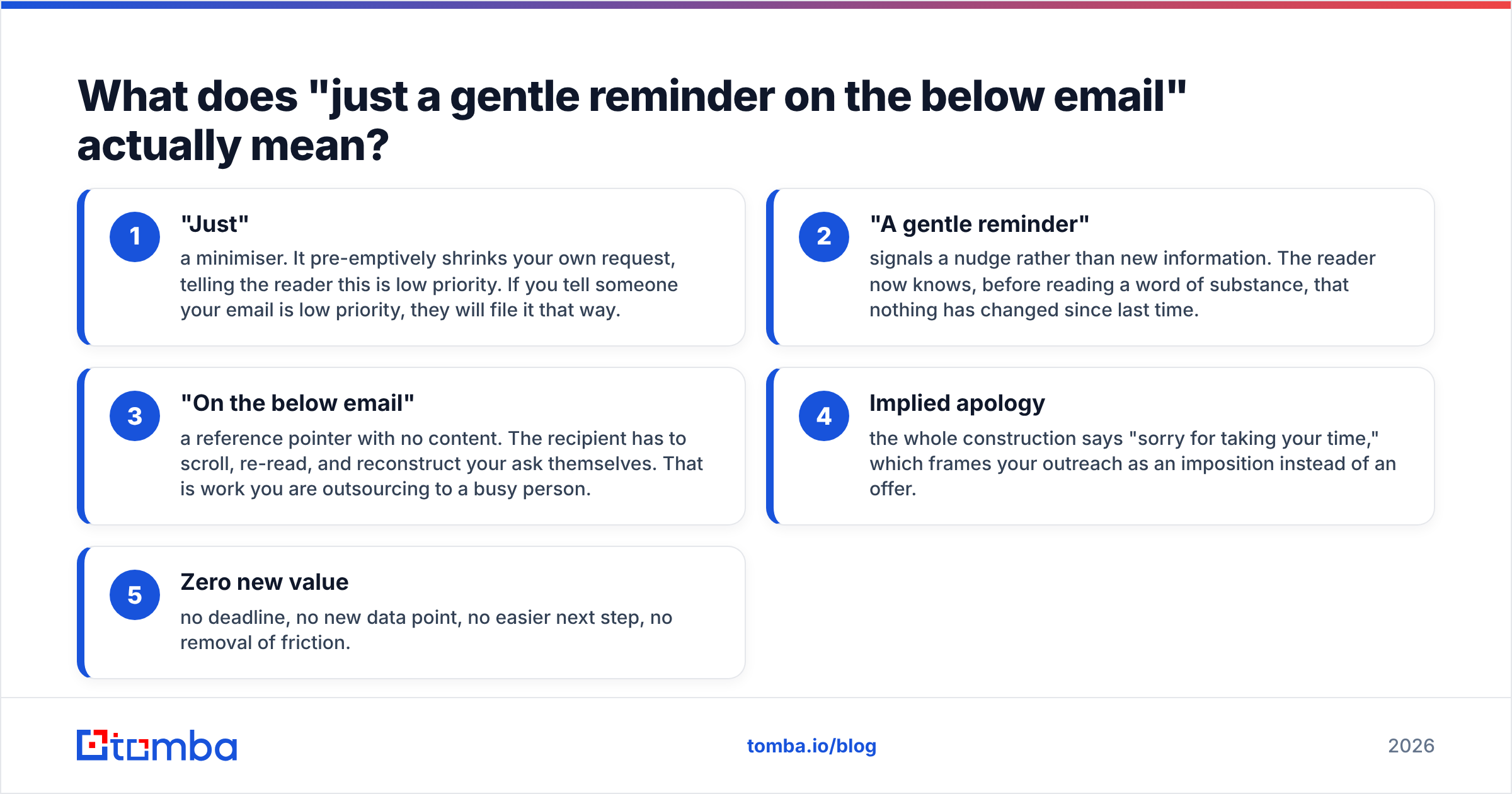 Diagram: What does "just a gentle reminder on the below email" actually mean