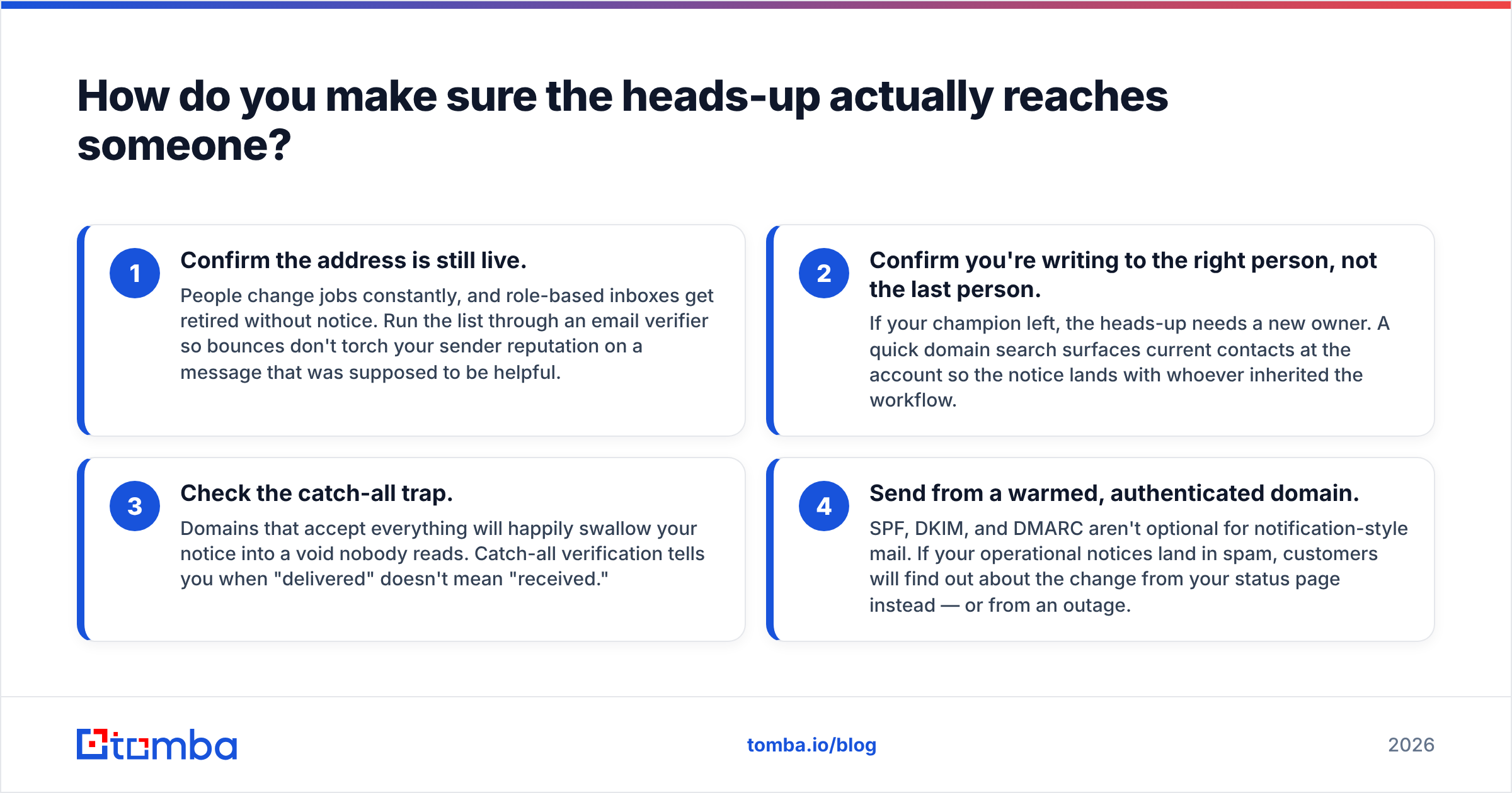 Diagram: How do you make sure the heads-up actually reaches someone