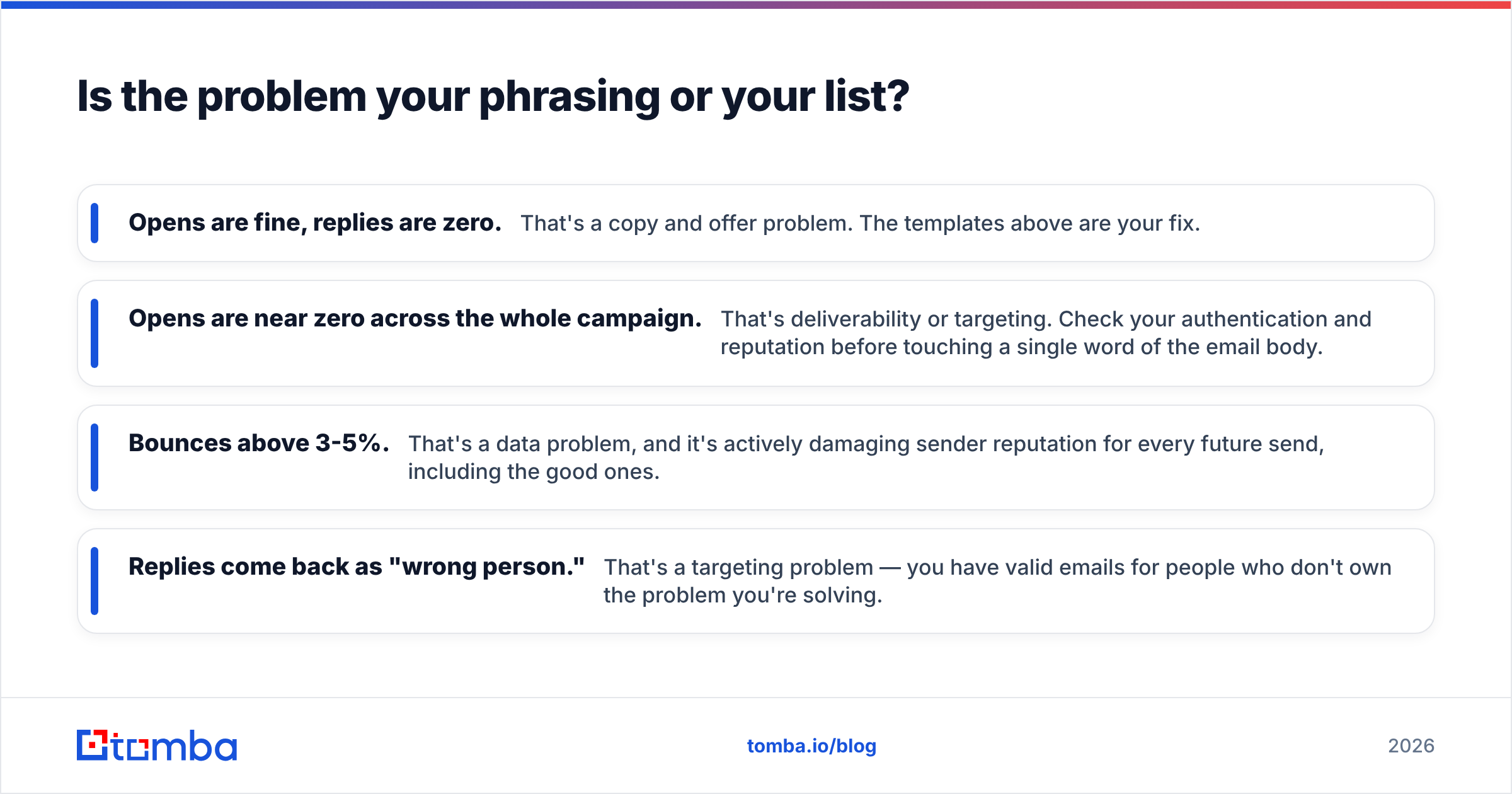 Diagram: Is the problem your phrasing or your list