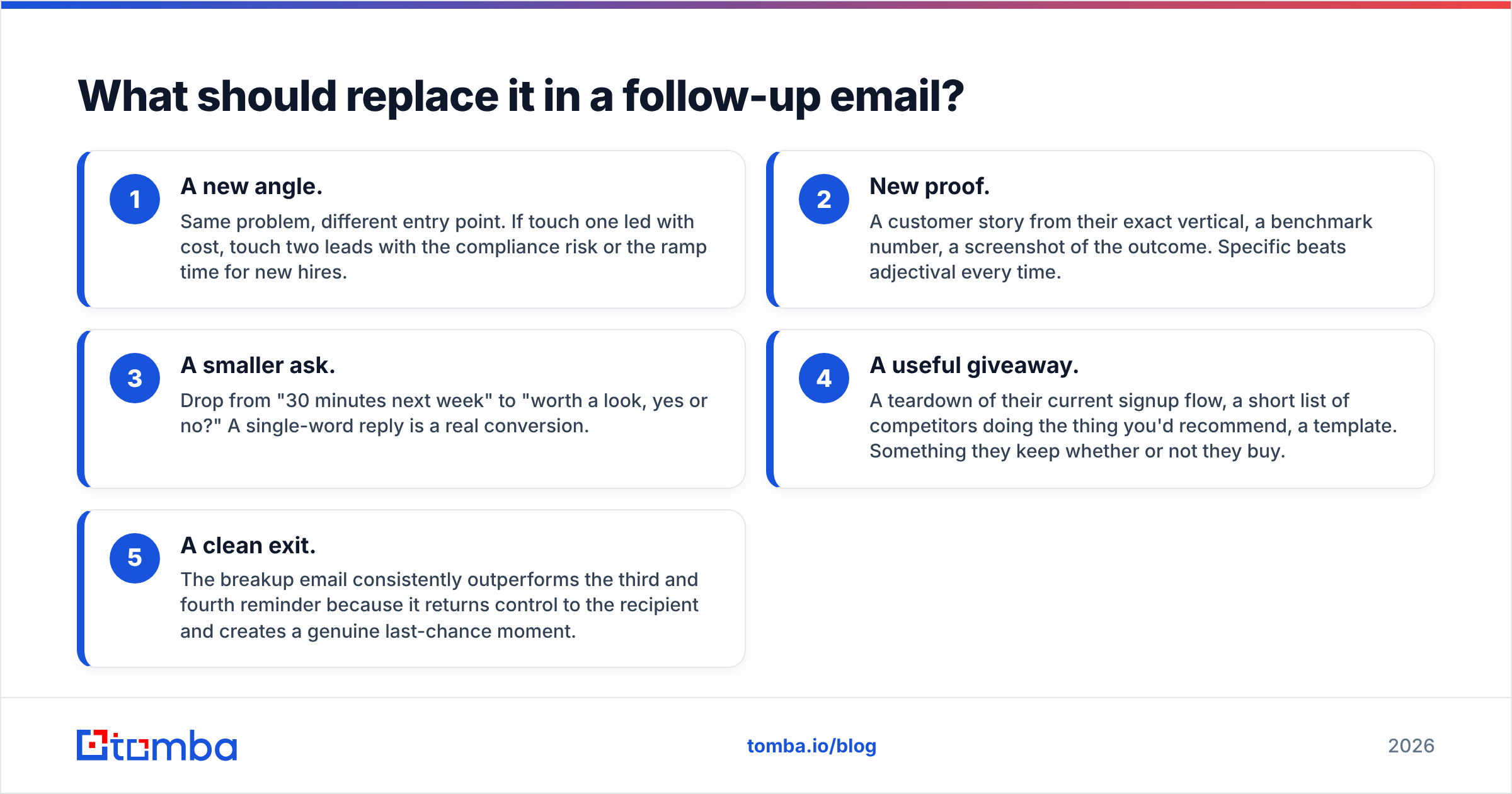 Diagram: What should replace it in a follow-up email