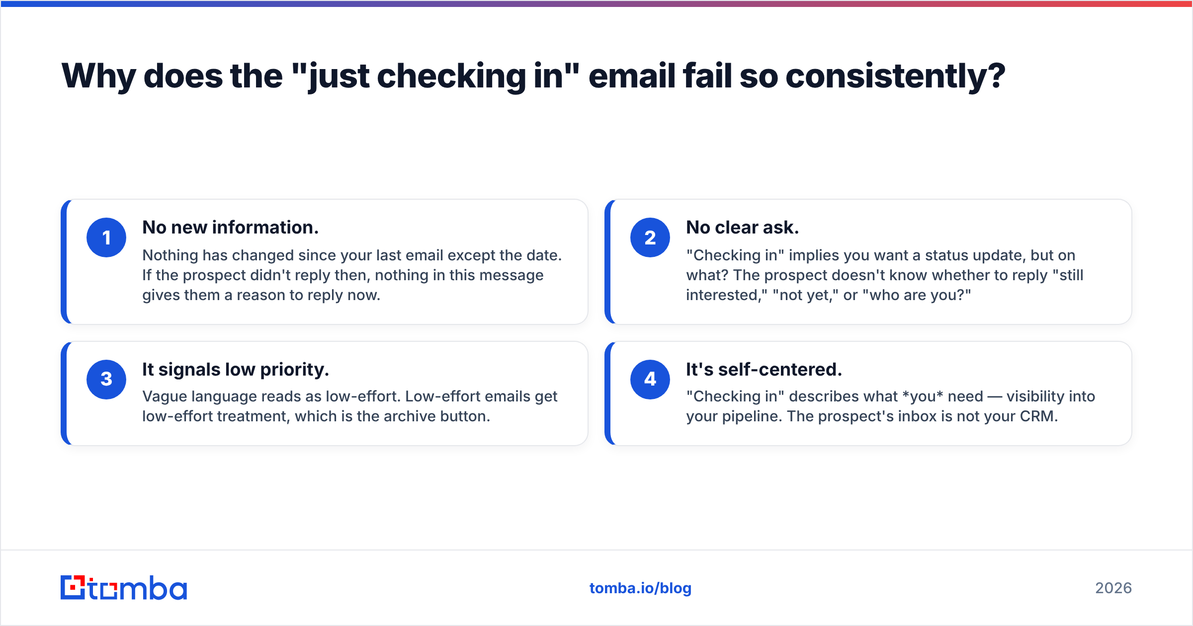 Diagram: Why does the "just checking in" email fail so consistently