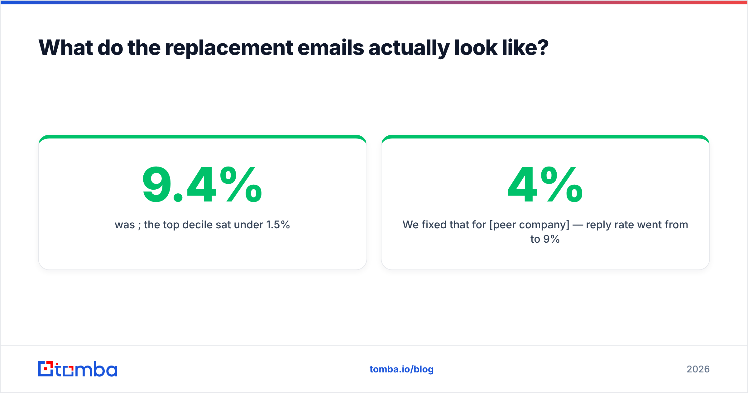 Diagram: What do the replacement emails actually look like