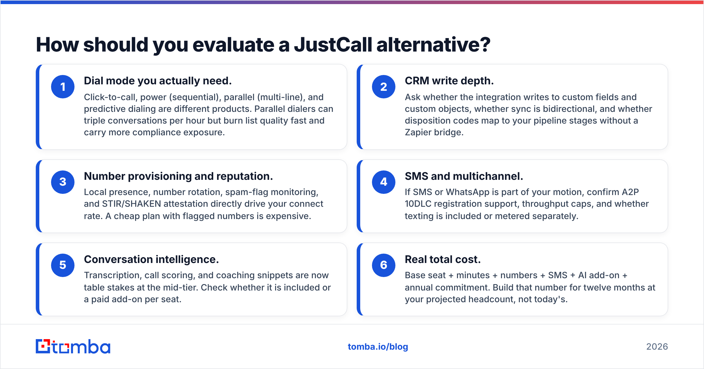 Diagram: How should you evaluate a JustCall alternative