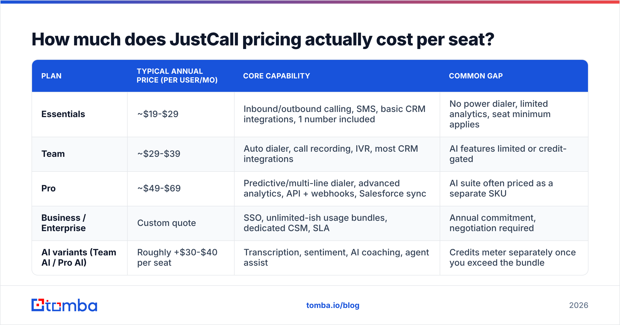 Diagram: How much does JustCall pricing actually cost per seat
