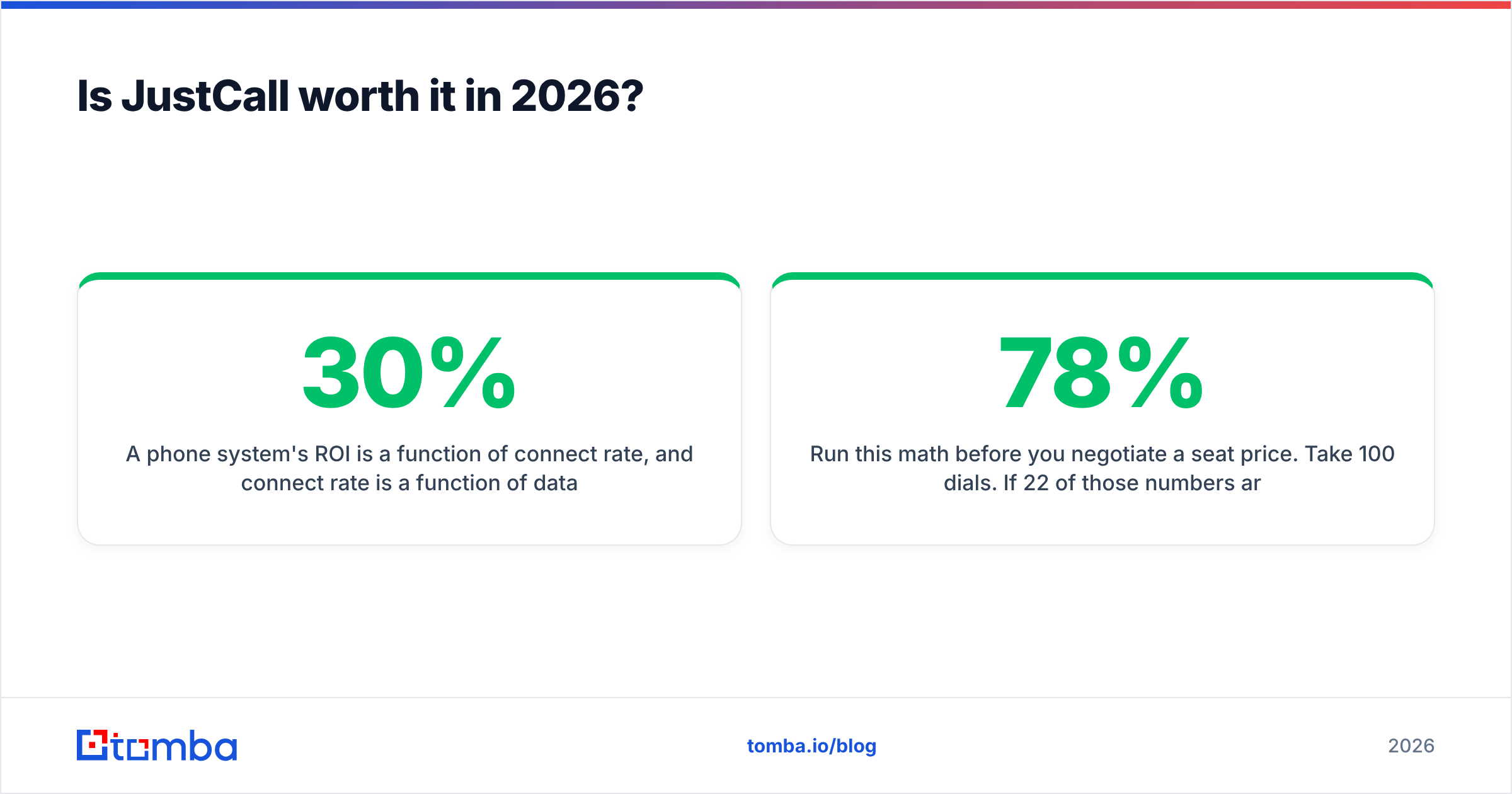 Diagram: Is JustCall worth it in 2026
