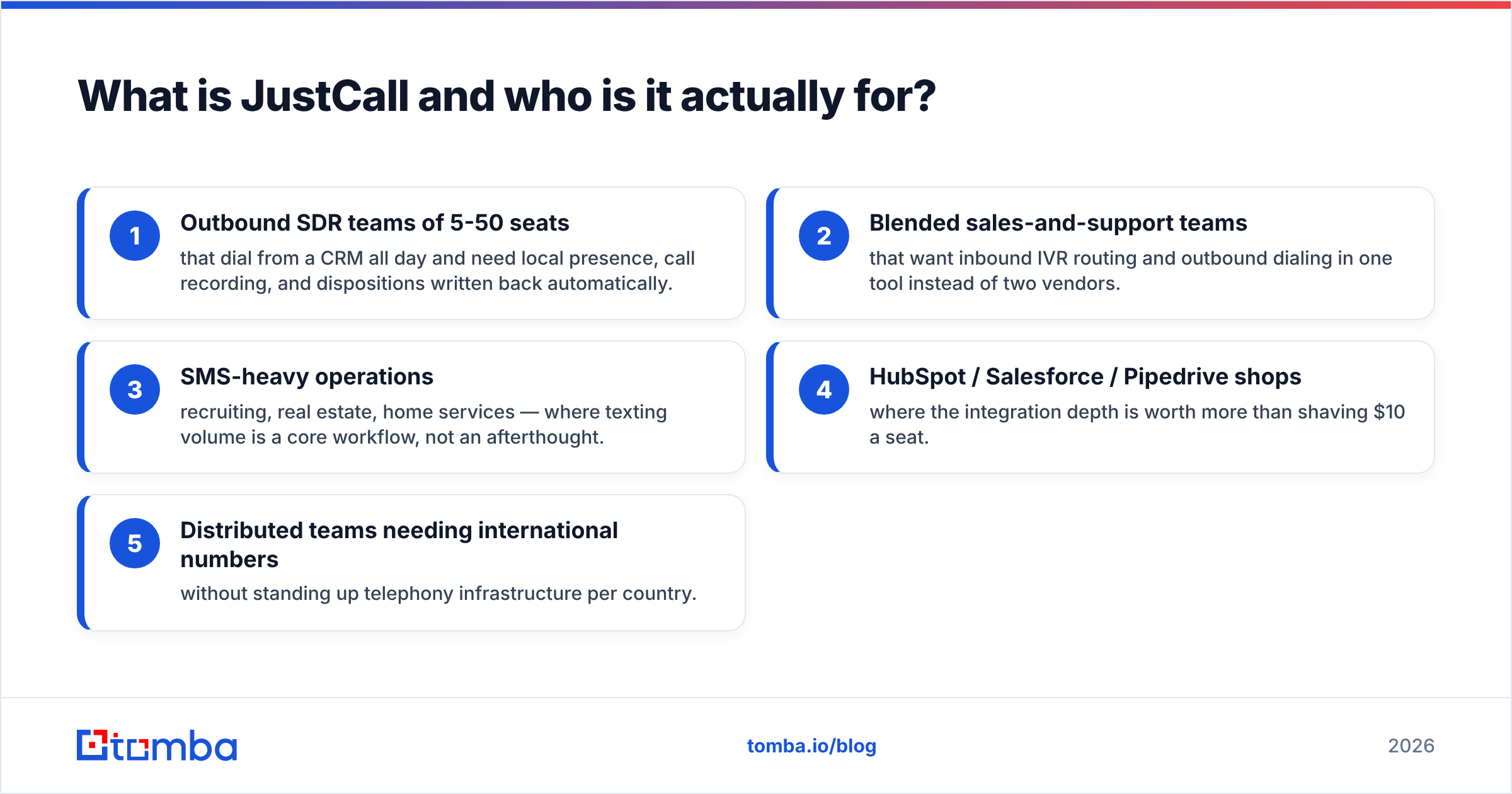 Diagram: What is JustCall and who is it actually for